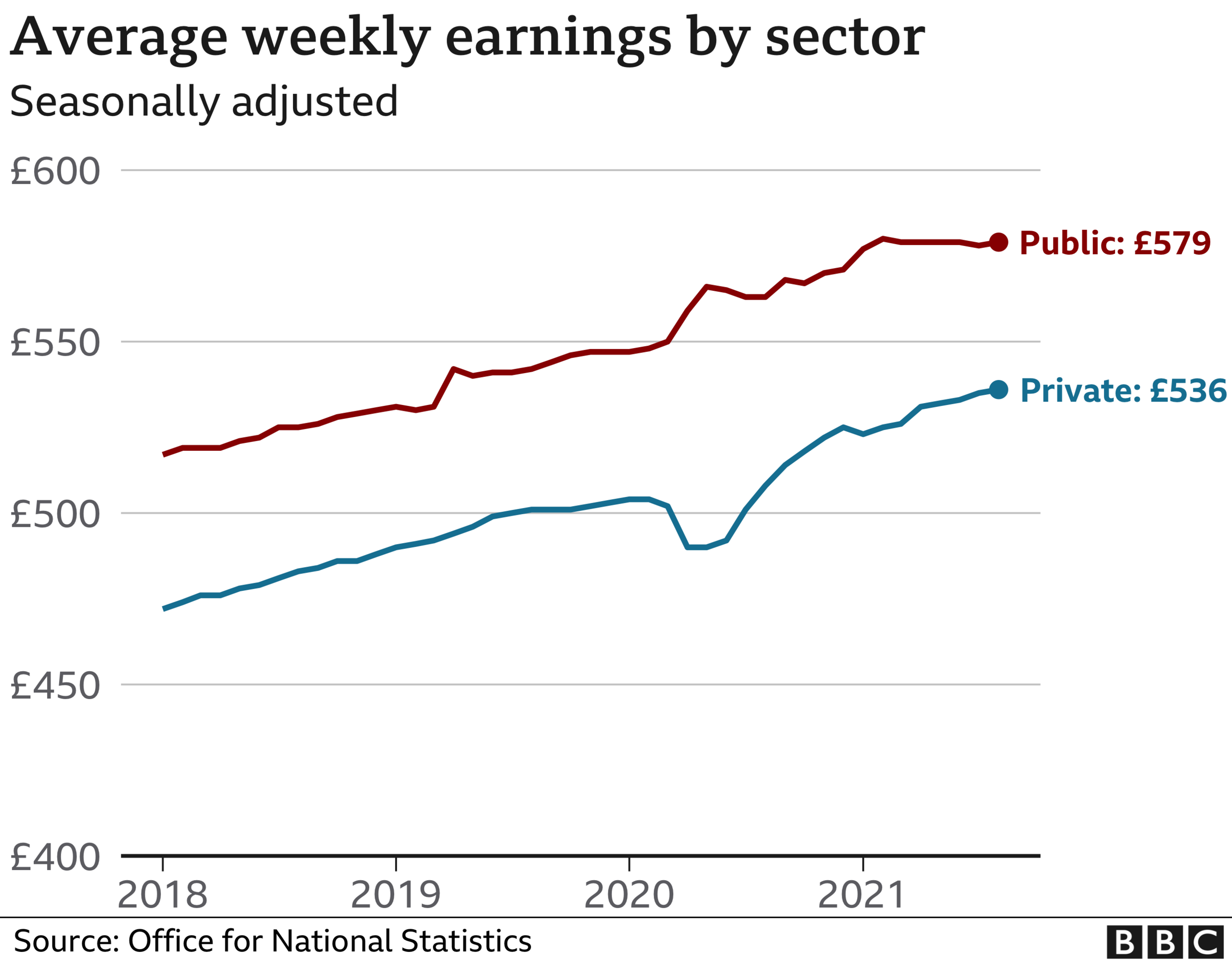 Earnings