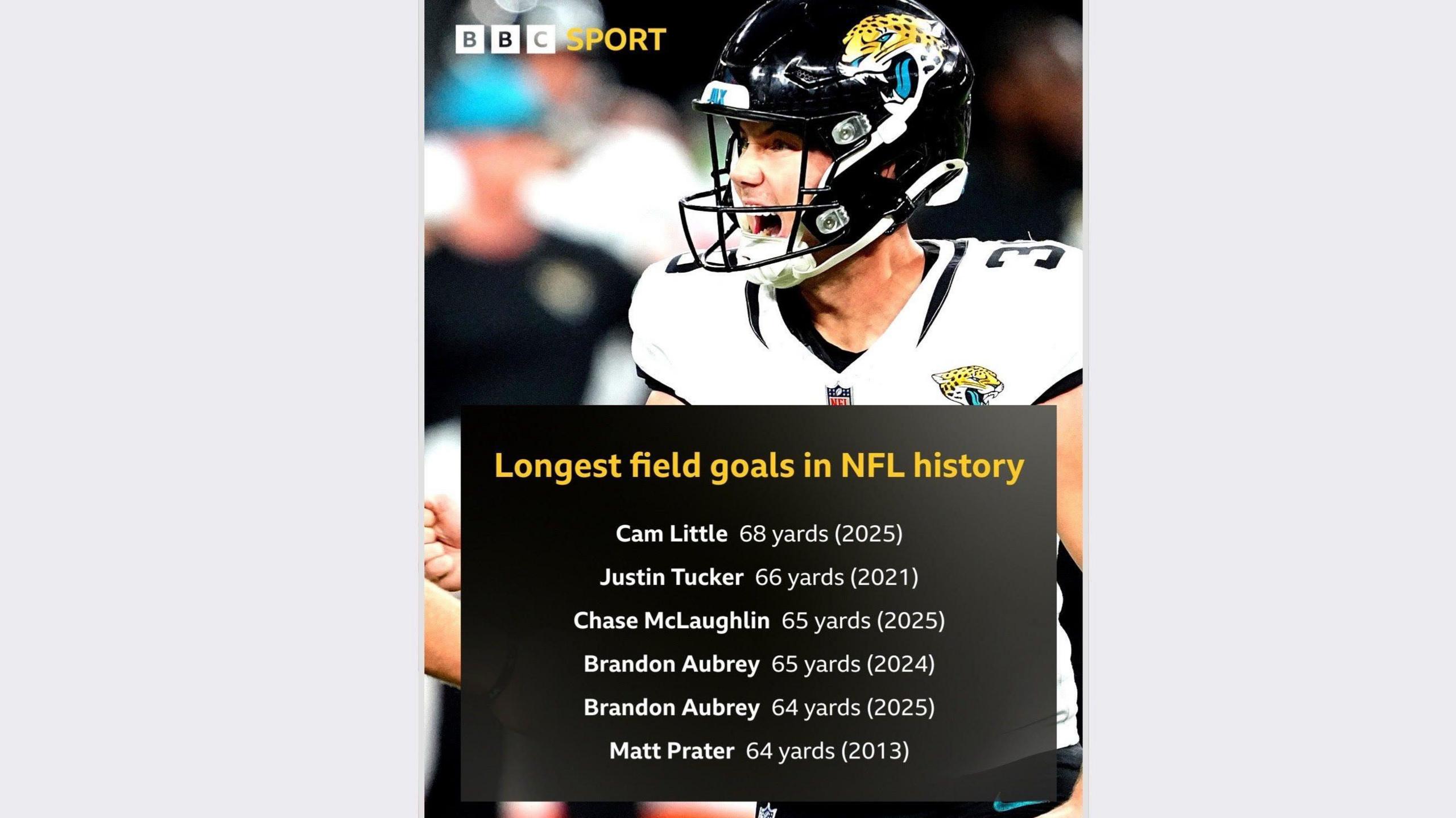 The longest kicks made in NFL history