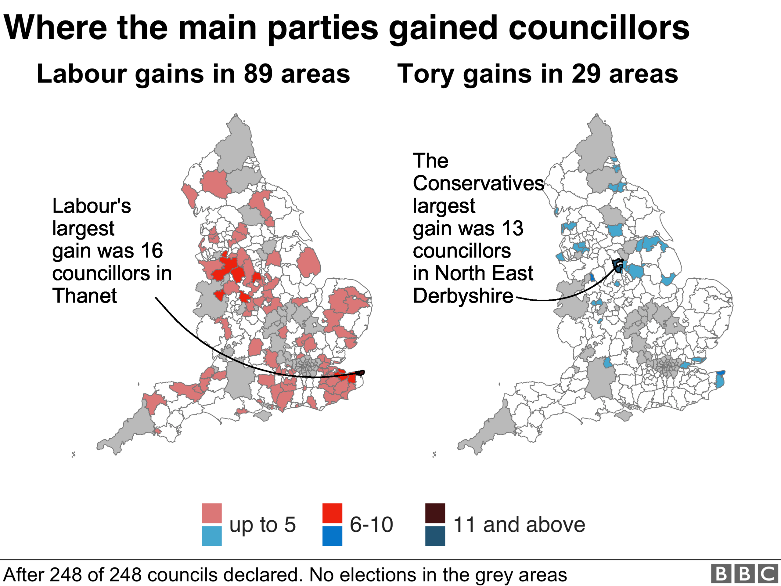 Labour gained seats on 89 councils while the Tories only gained in 29 areas