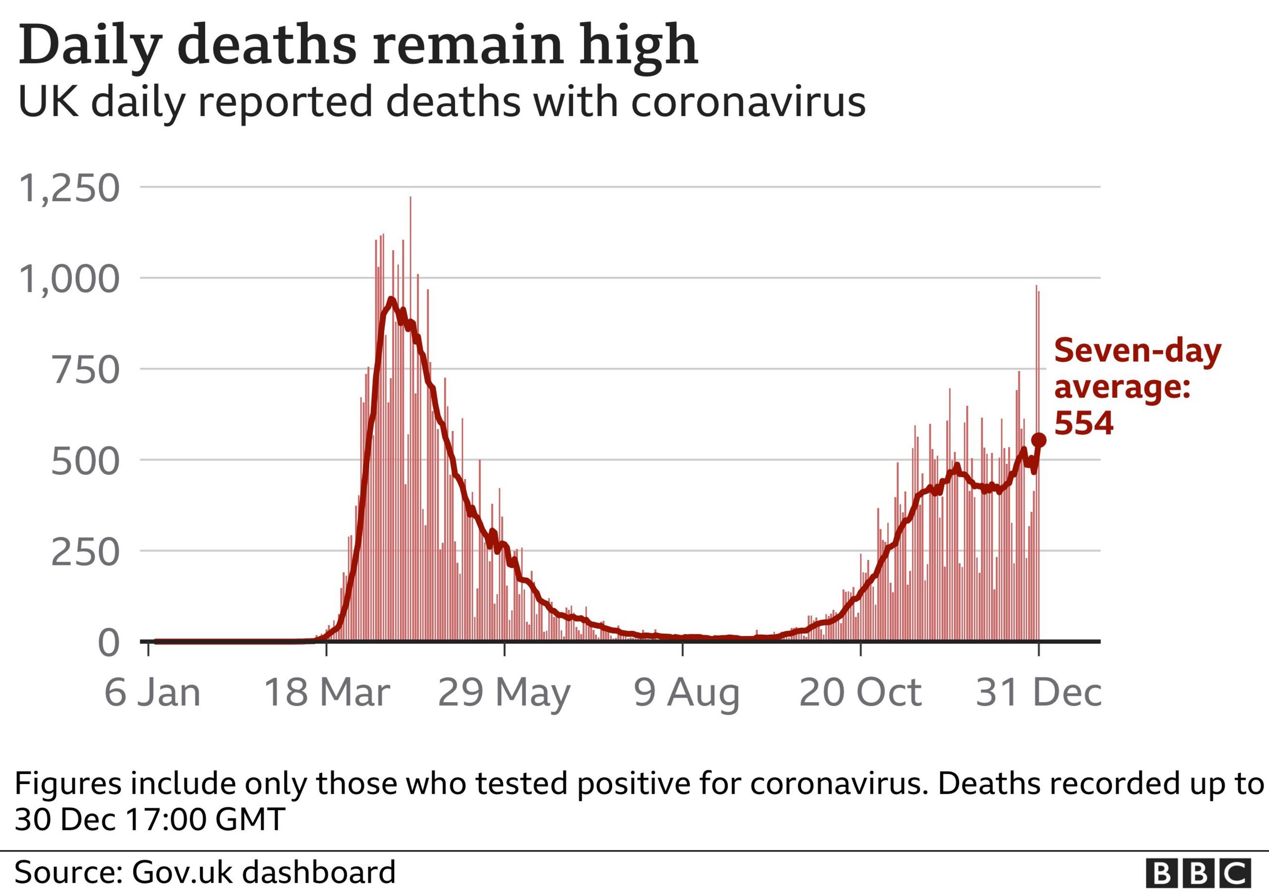 Deaths graphic