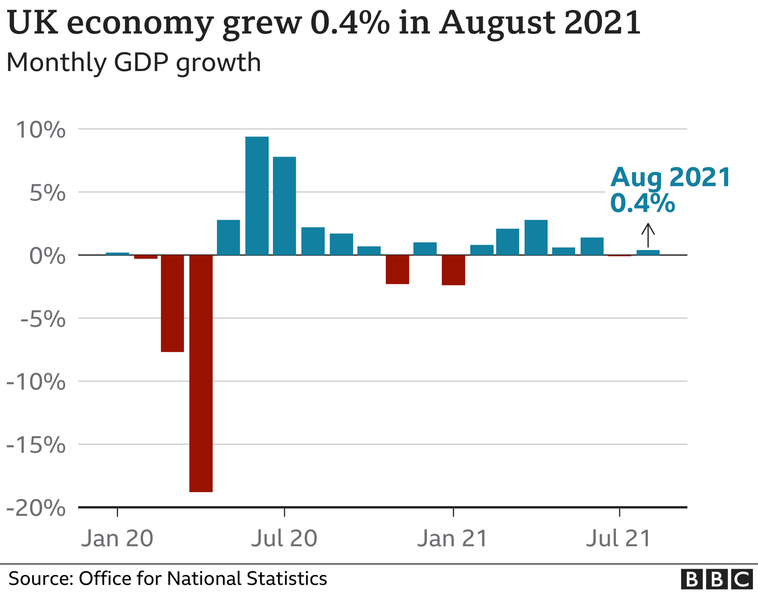 UK GDP graphic