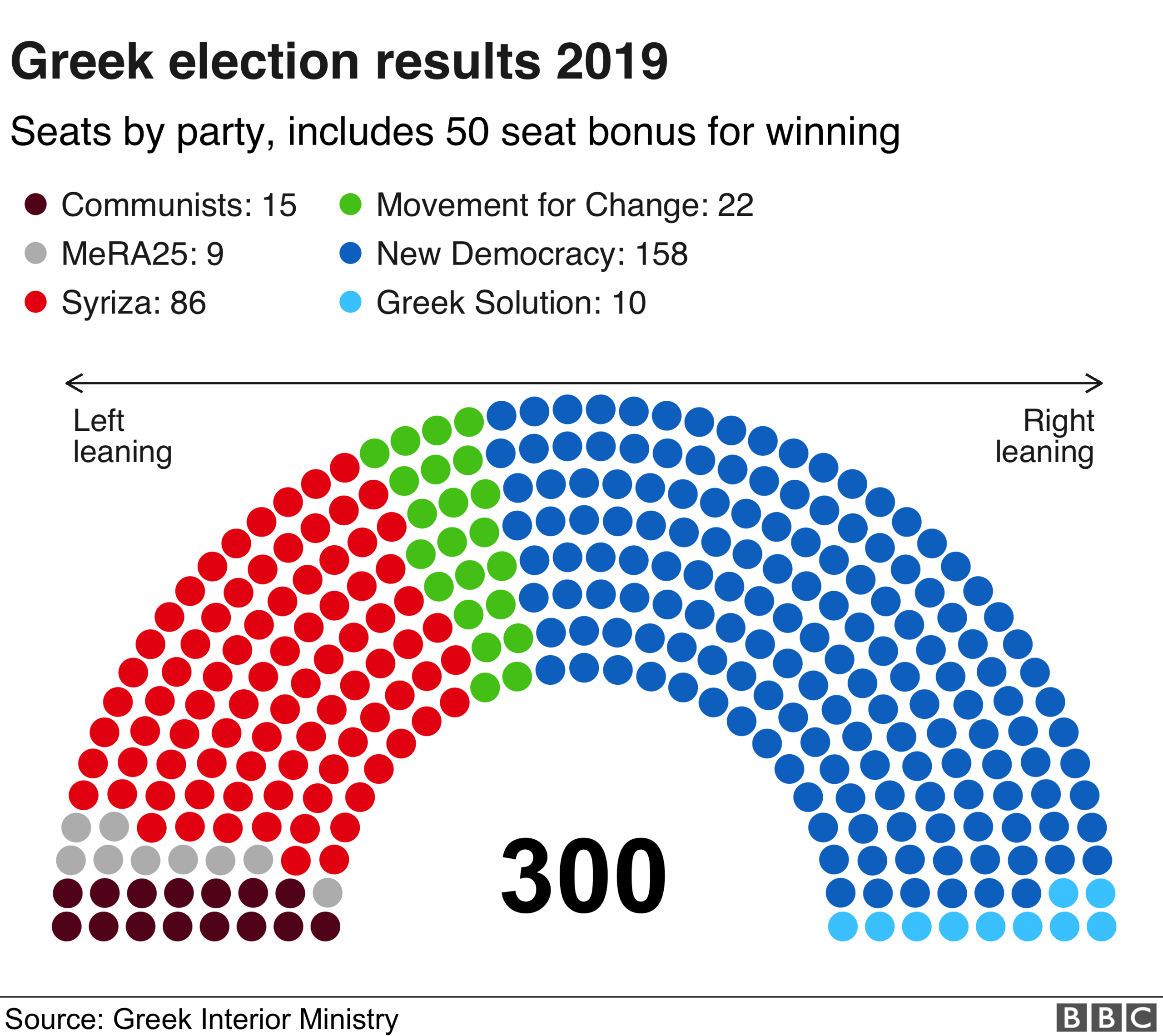 BBC graphic