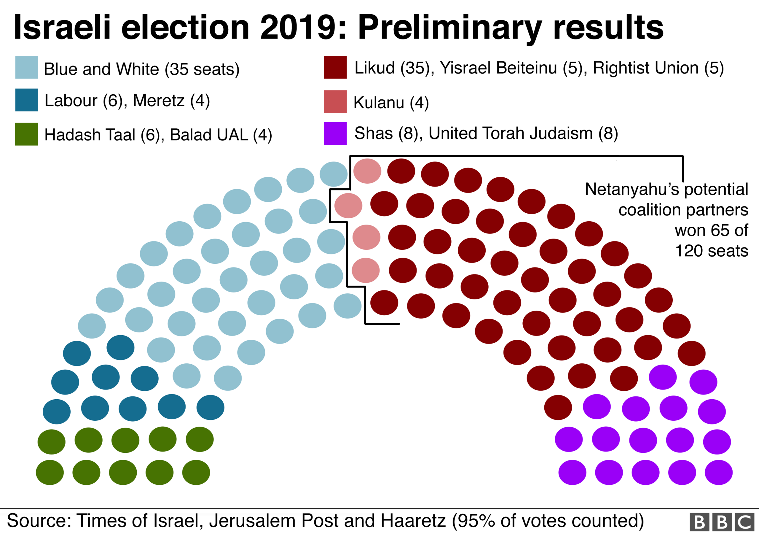 Map showing preliminary results of Israel's 2019 general election