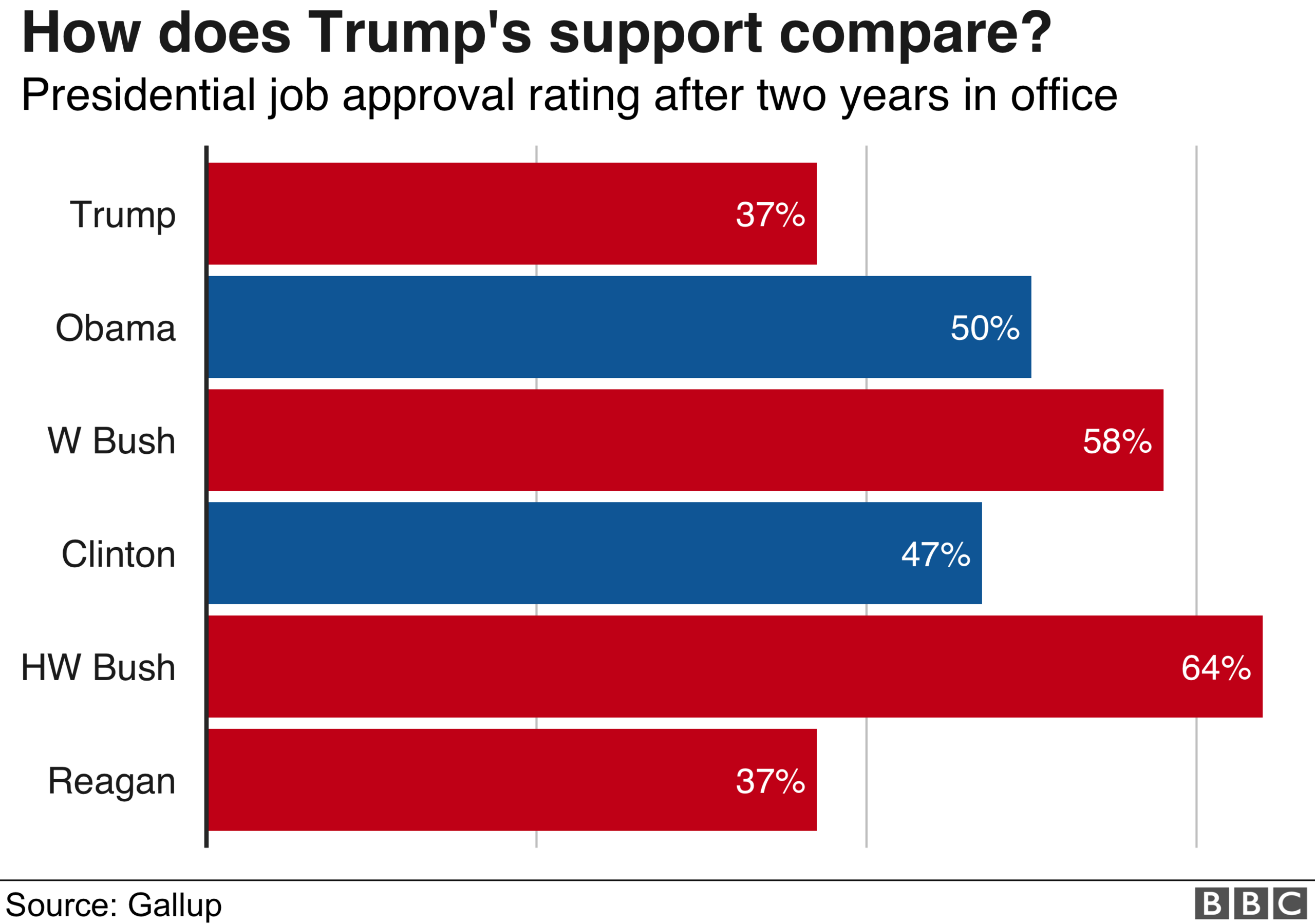 Graphic showing approval ratings