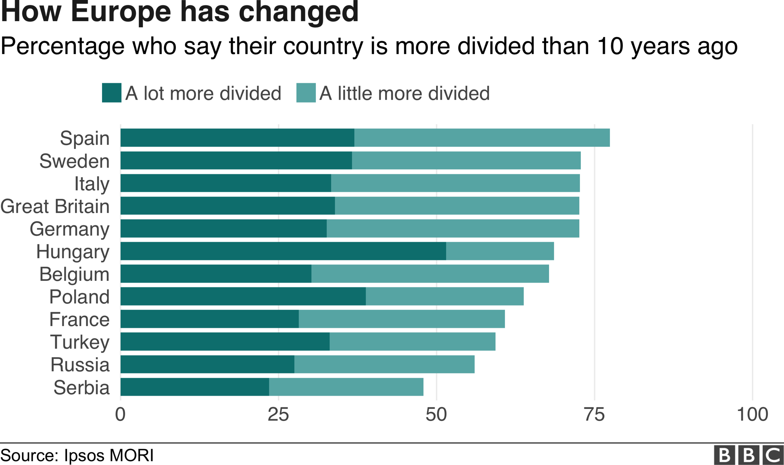 Divided world infographic, changes in Europe