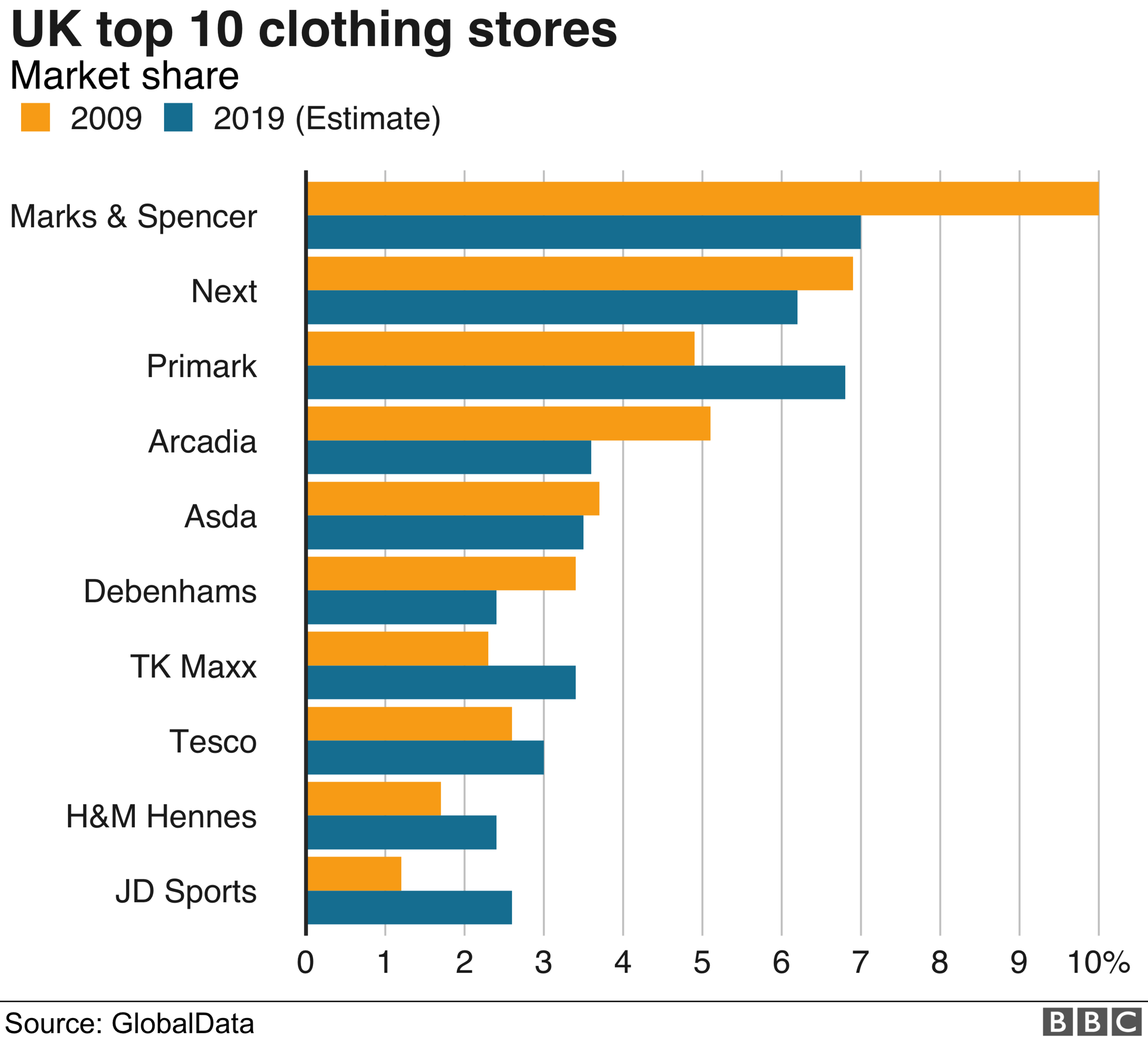 clothing stores