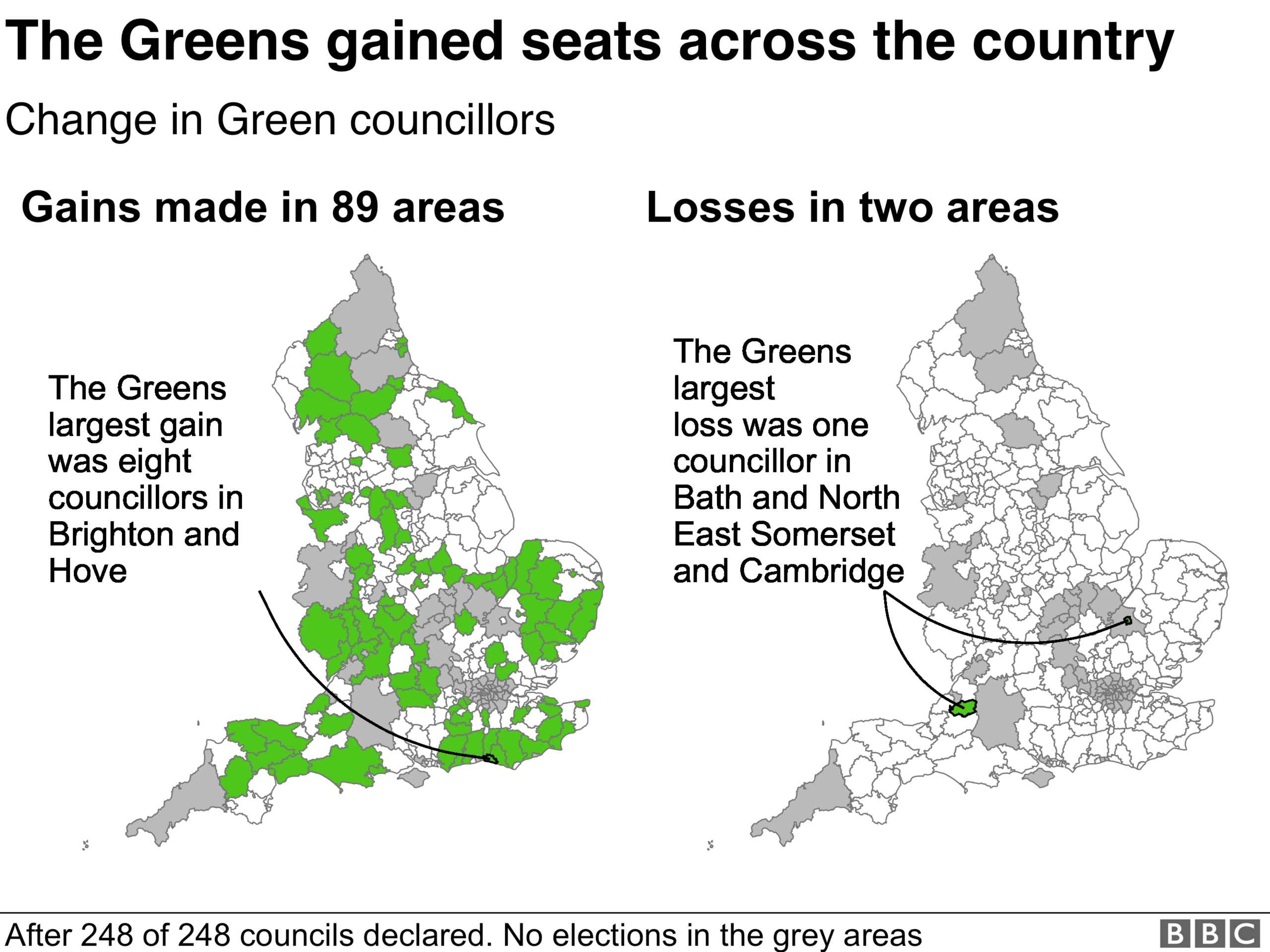 The Greens made gains across the country