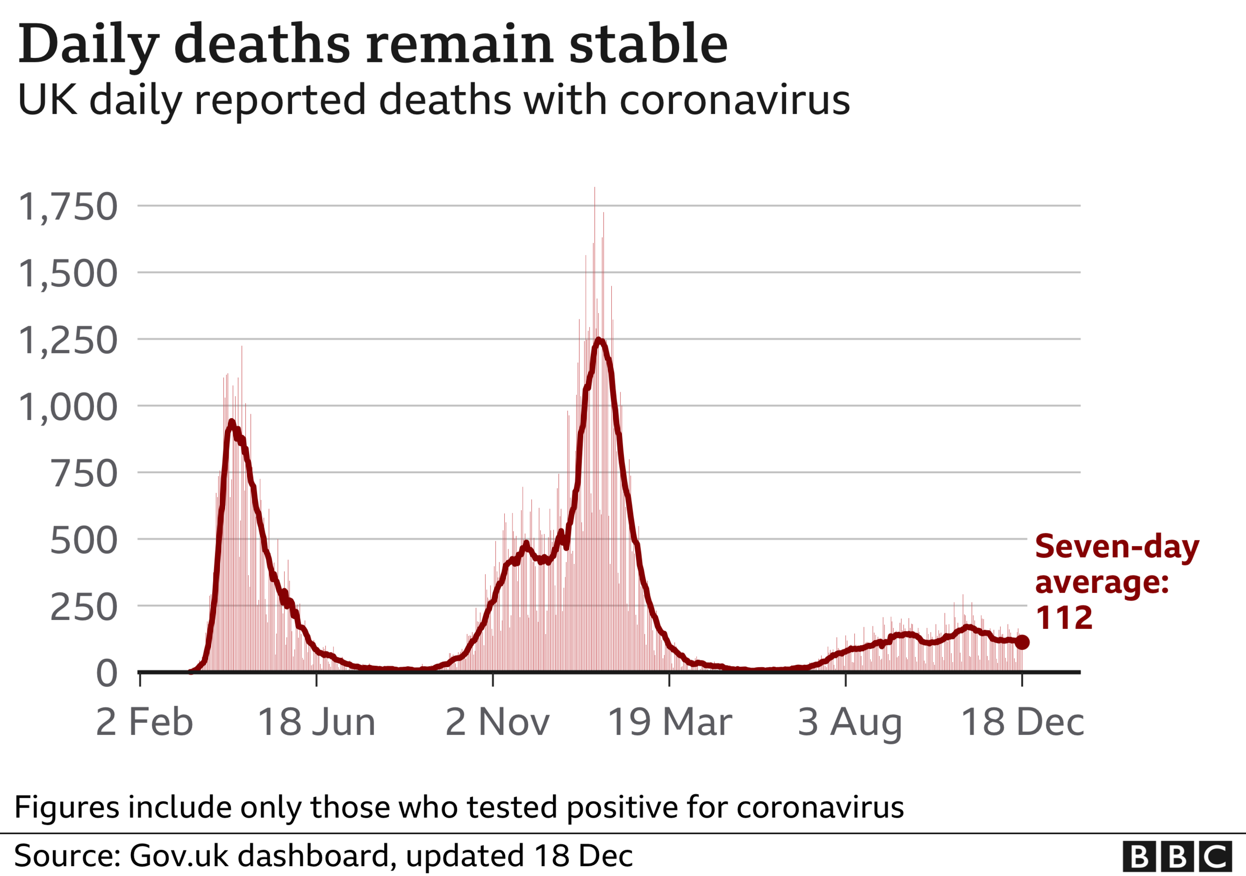 Daily deaths graphic