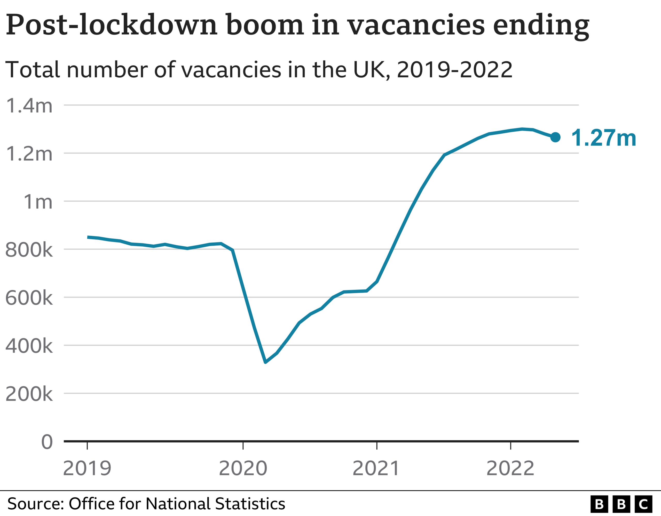 Vacancies graphic