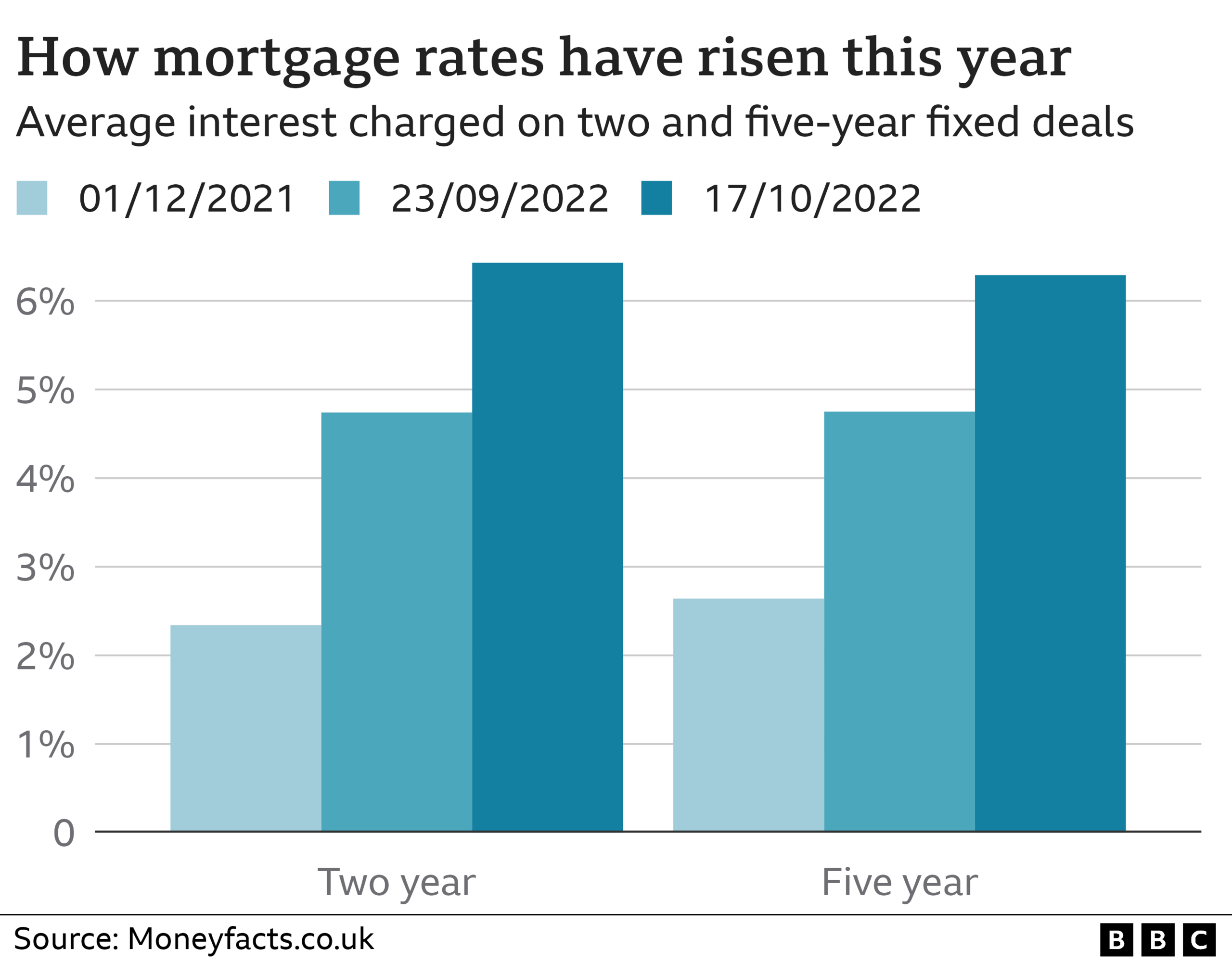 Mortgage rates graphic