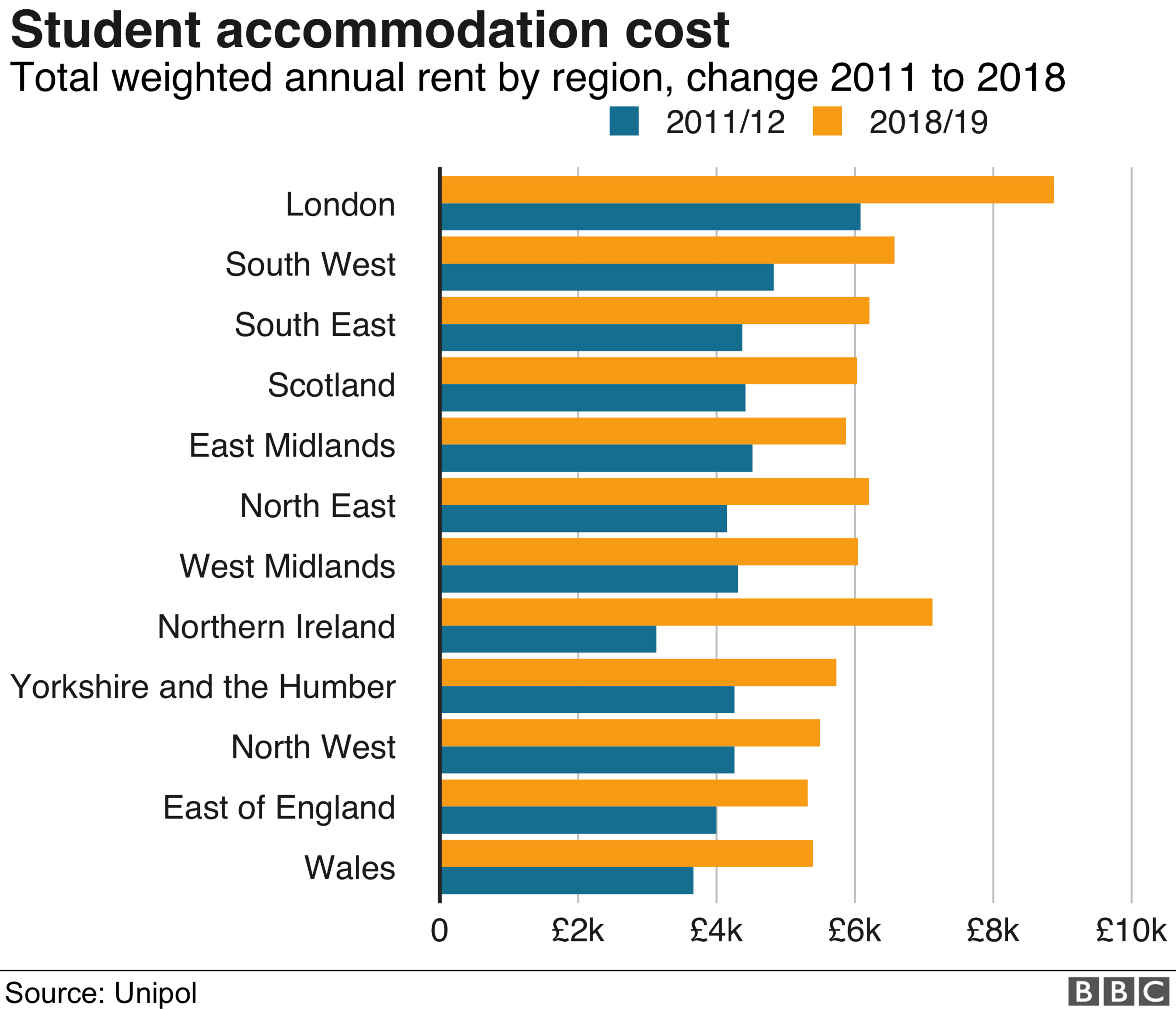 Annual Cost