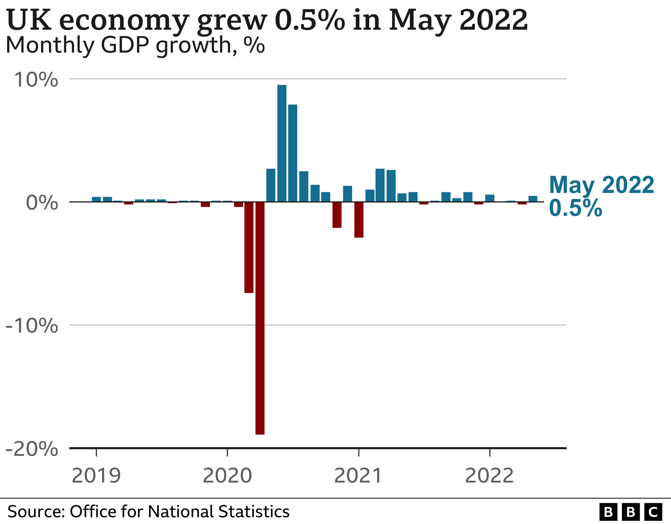 gdp chart