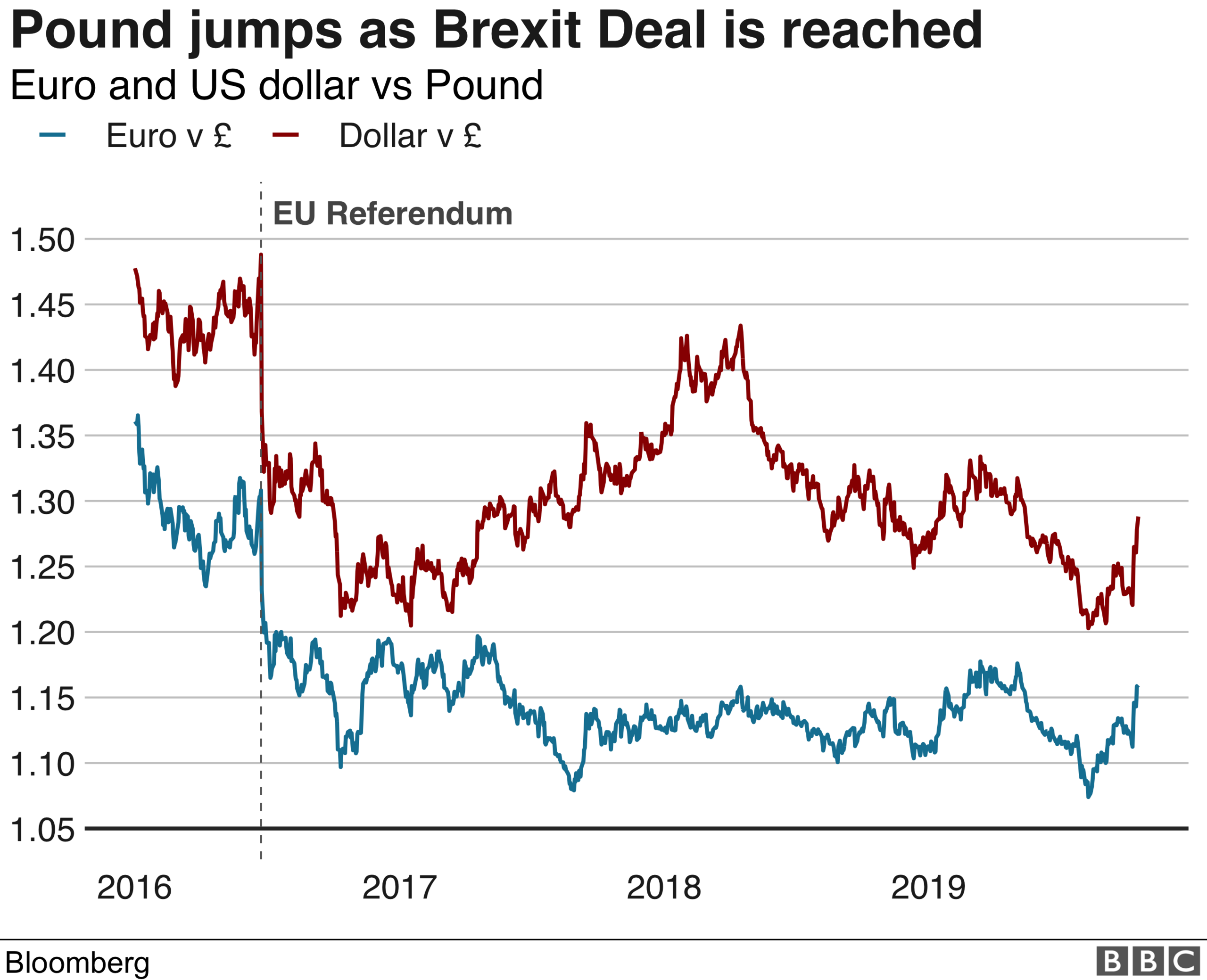 Pound