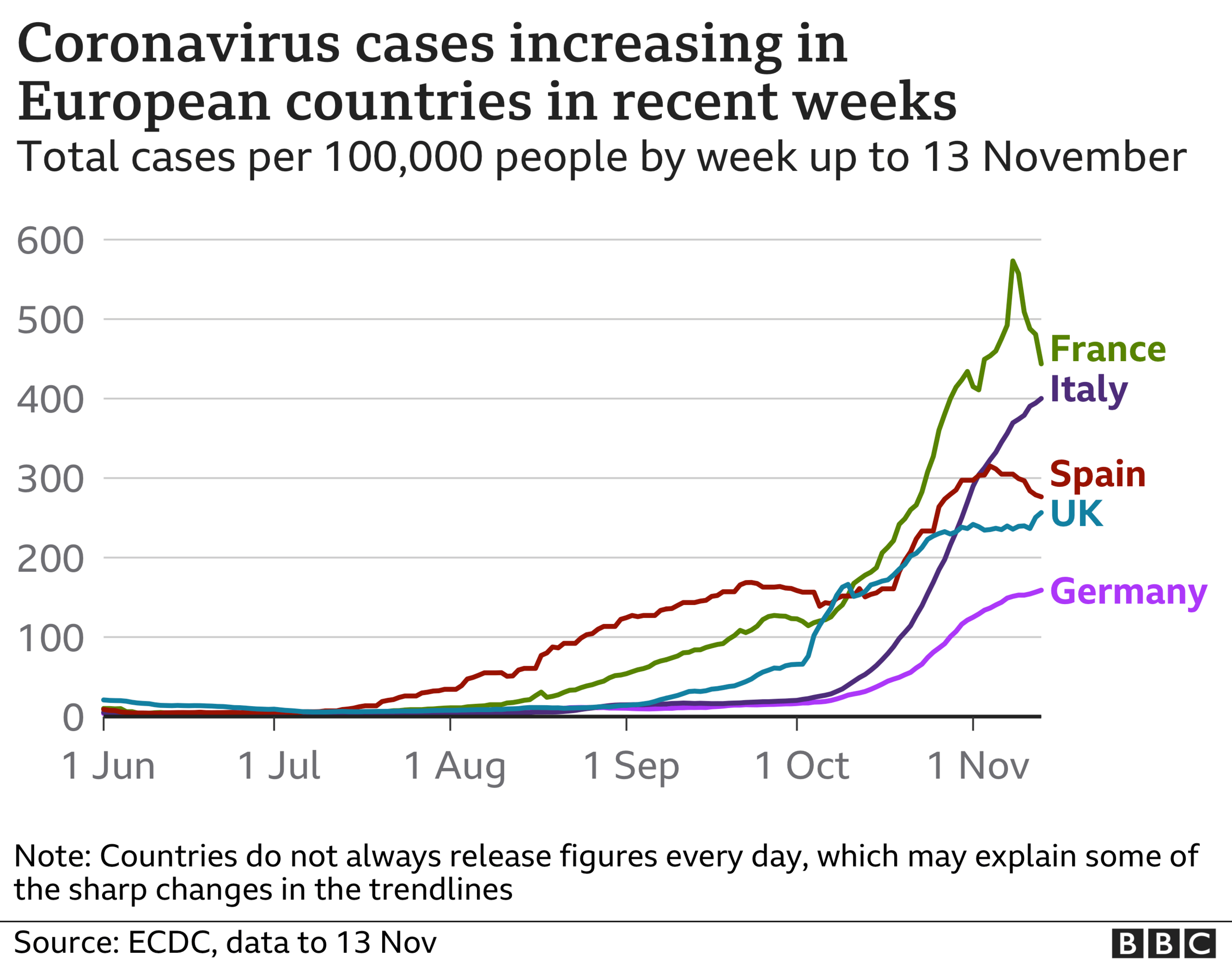 Latest data on Coronavirus cases in Europe