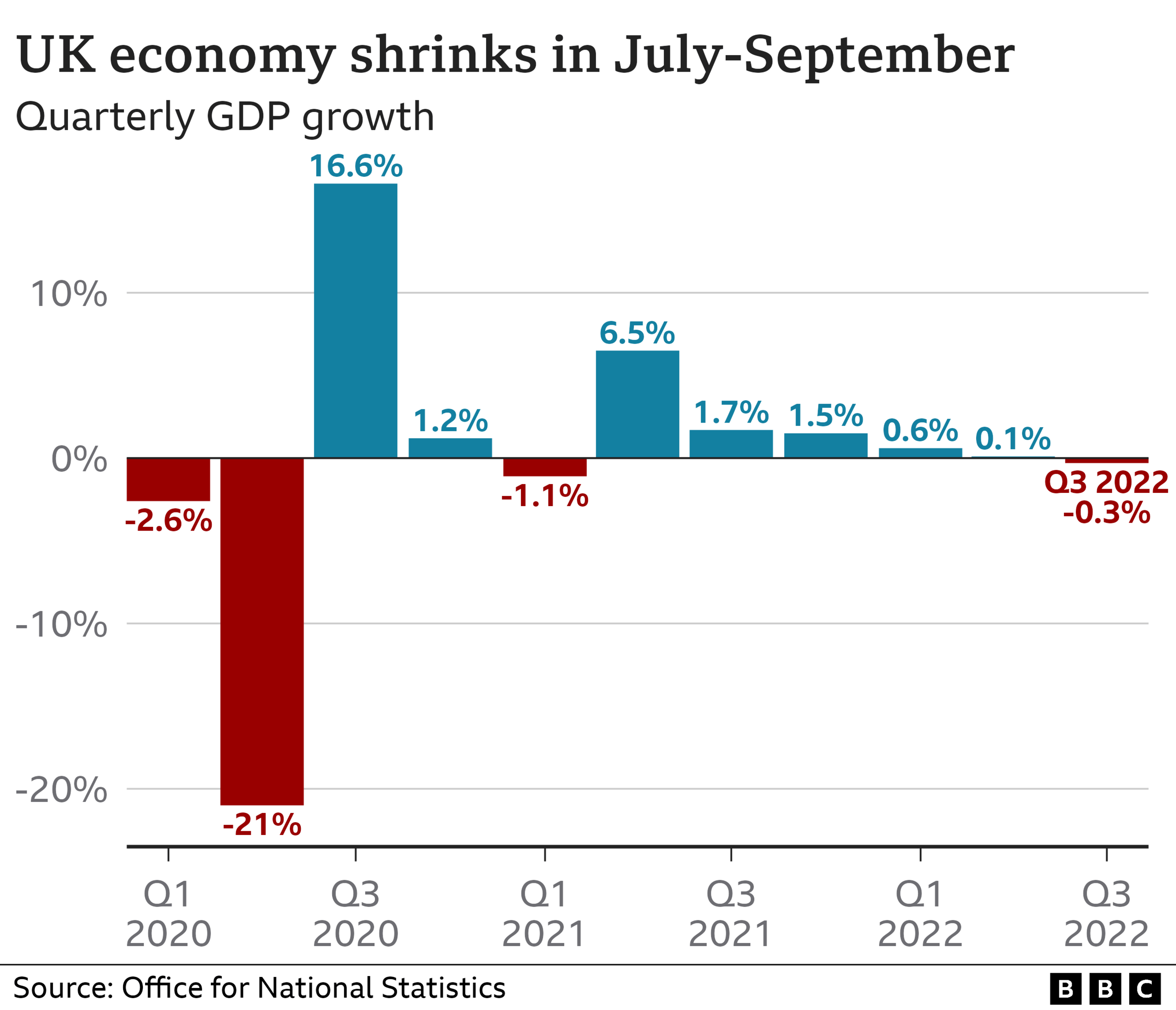 GDP graphic