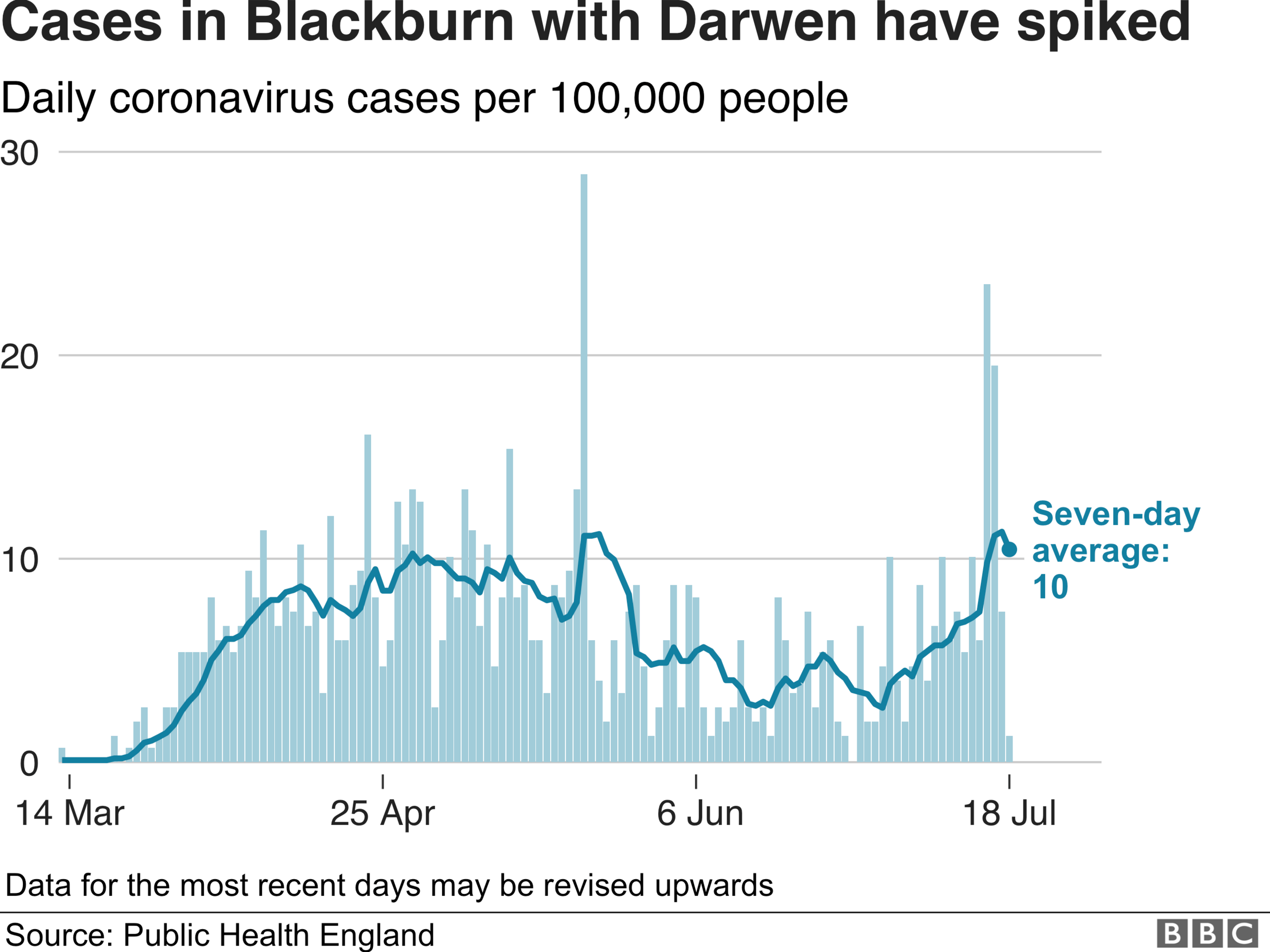 Graphic showing coronavirus cases in Blackburn