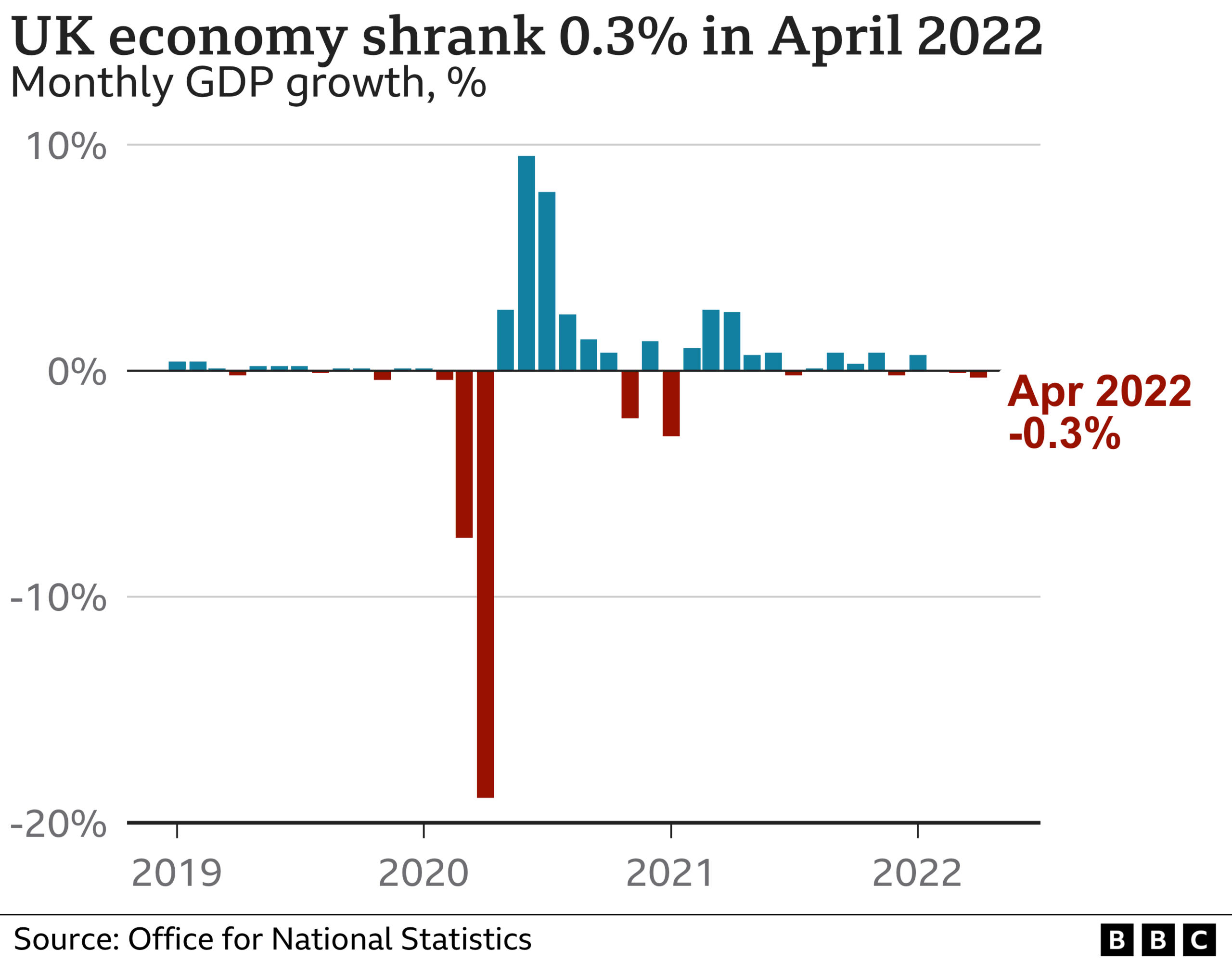 GDP graphic