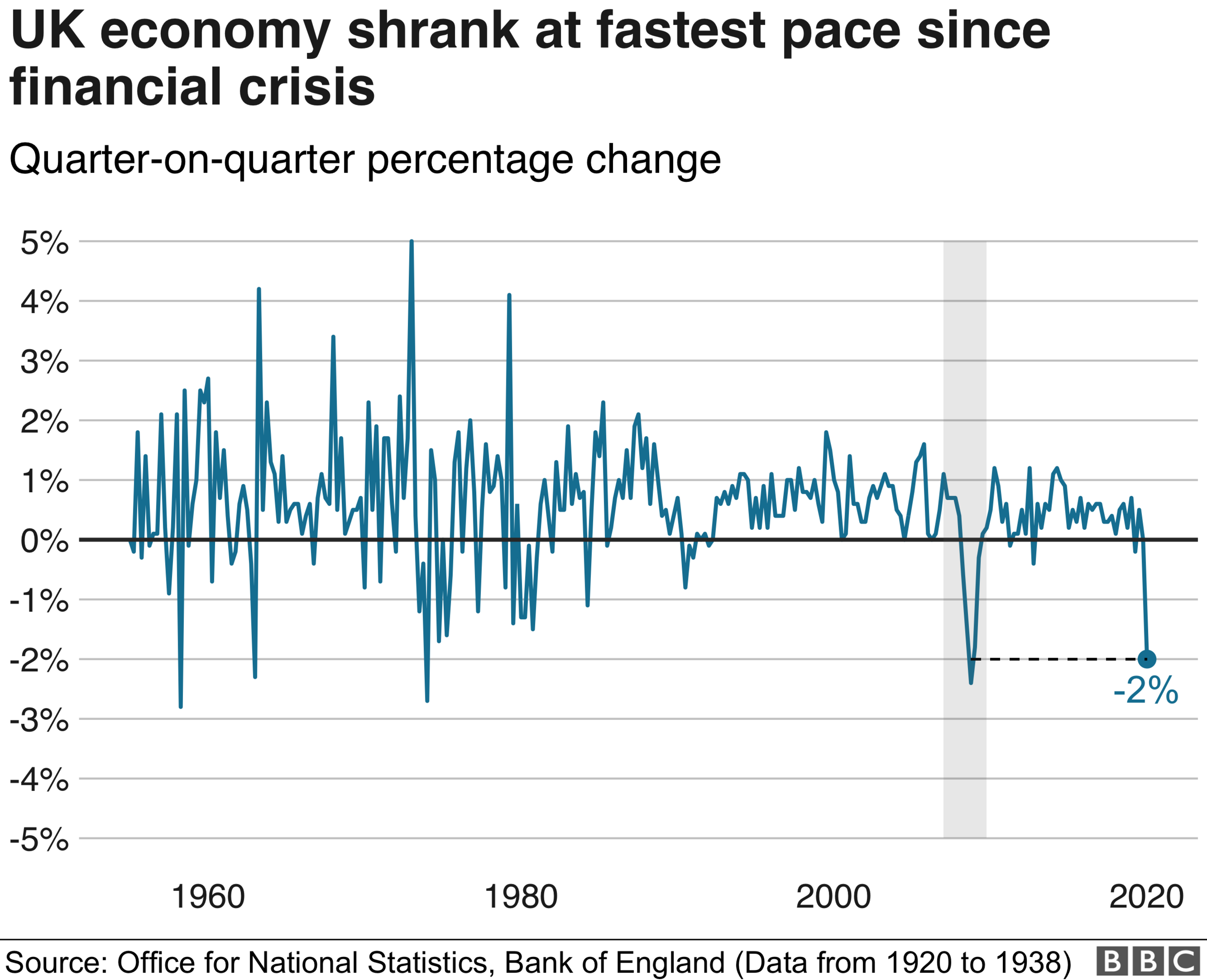 UK GDP since 1955