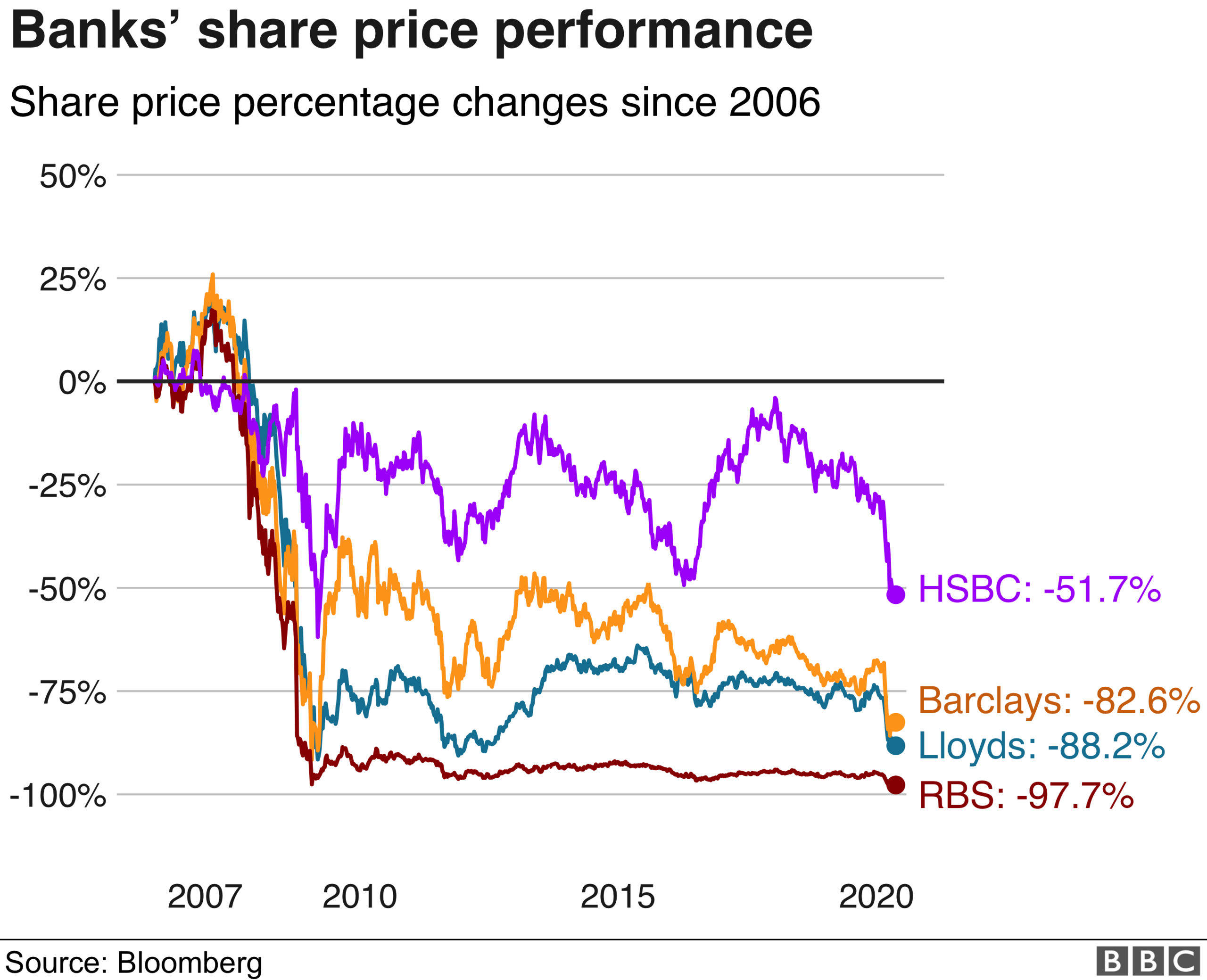 share price graph