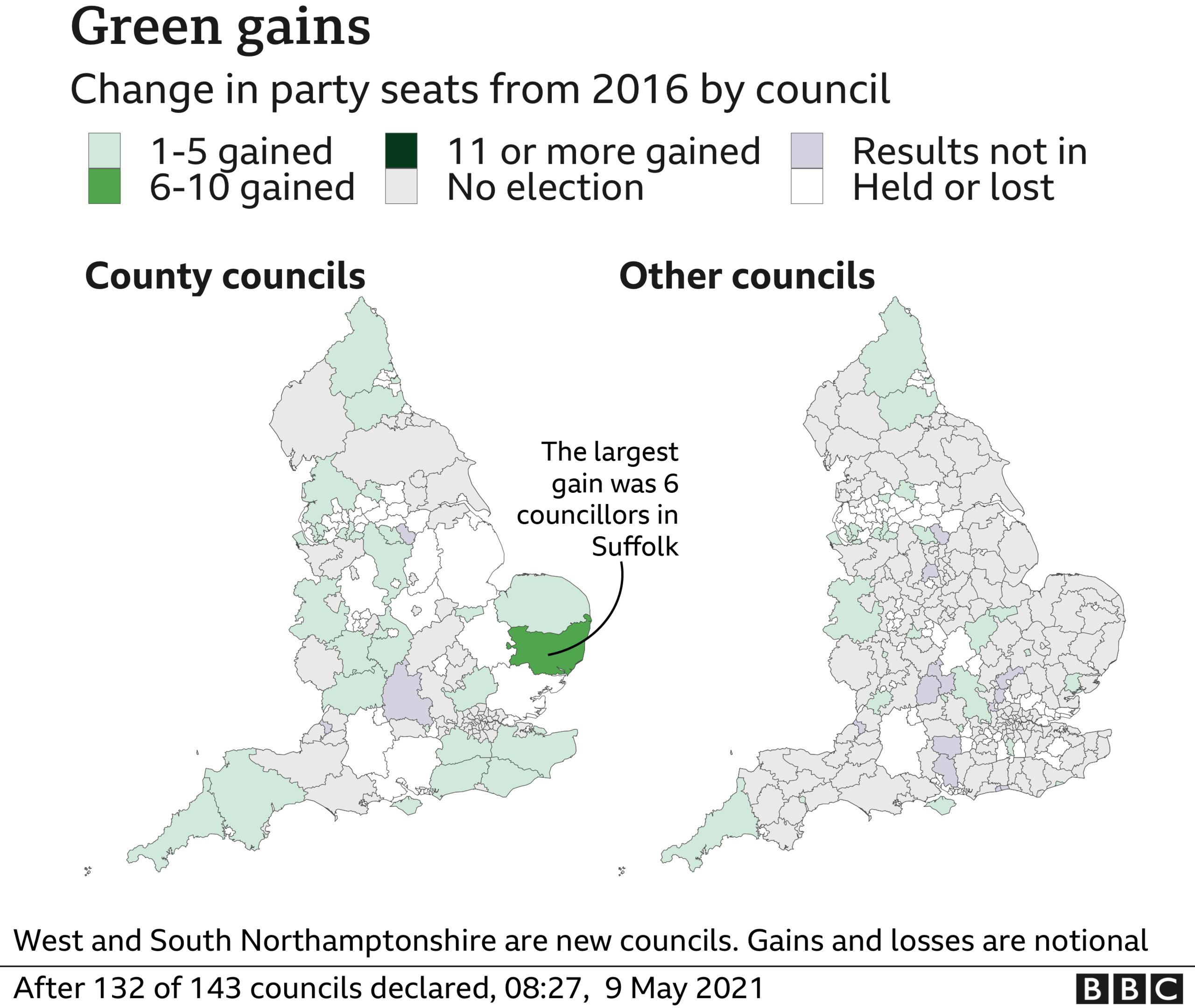 Chart showing change in party seats from 2016 by council