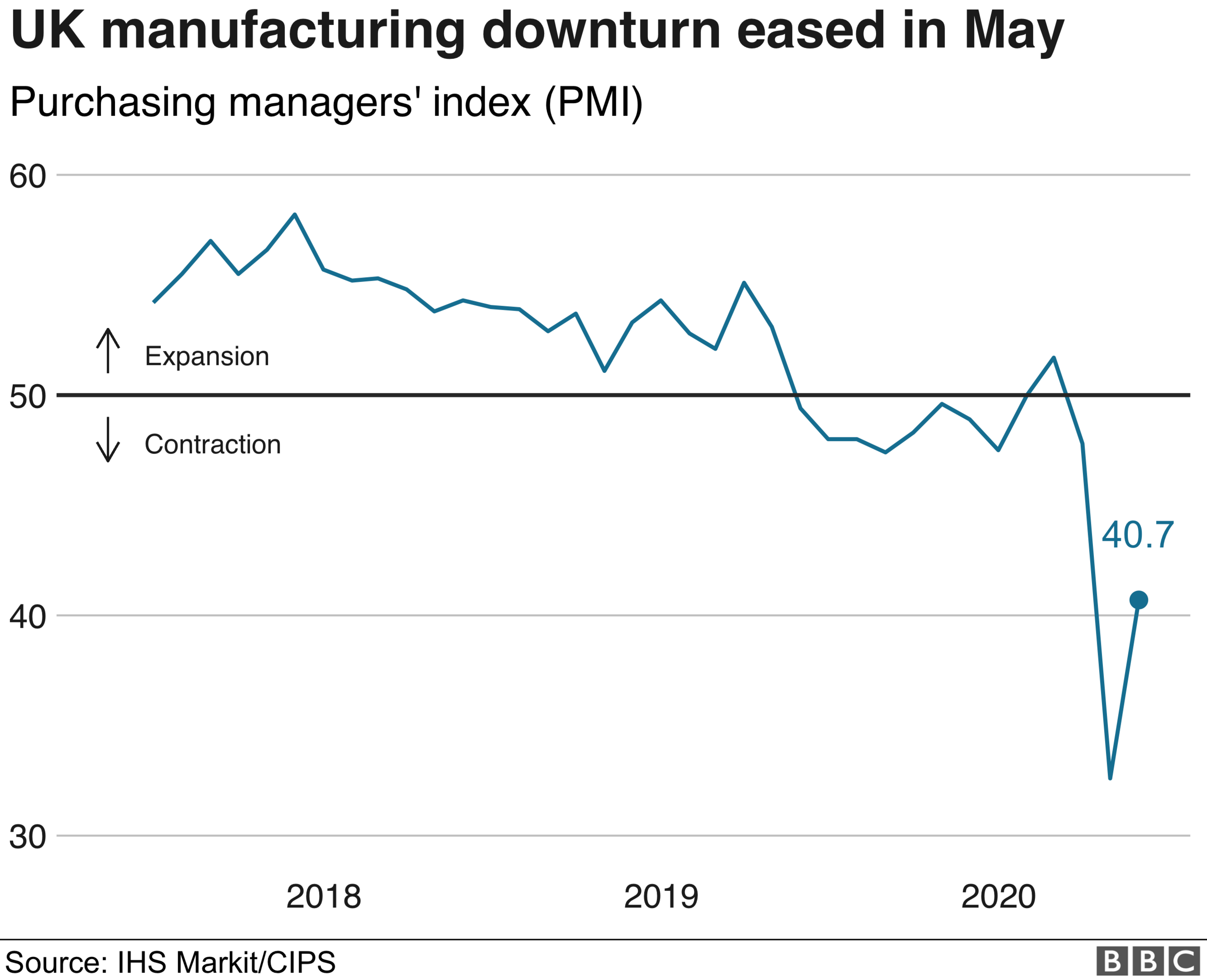 Manufacturing PMI