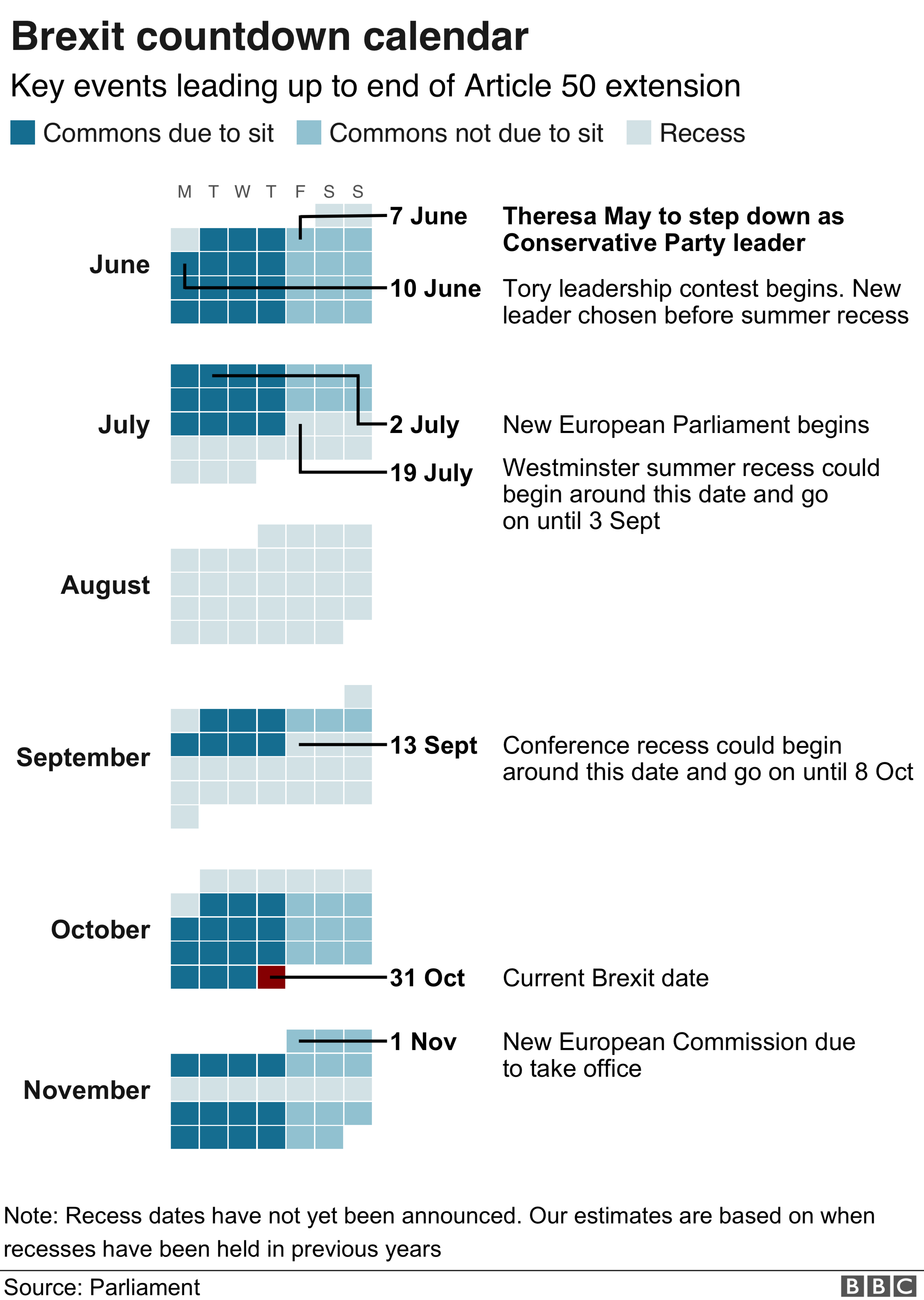 Brexit countdown calendar