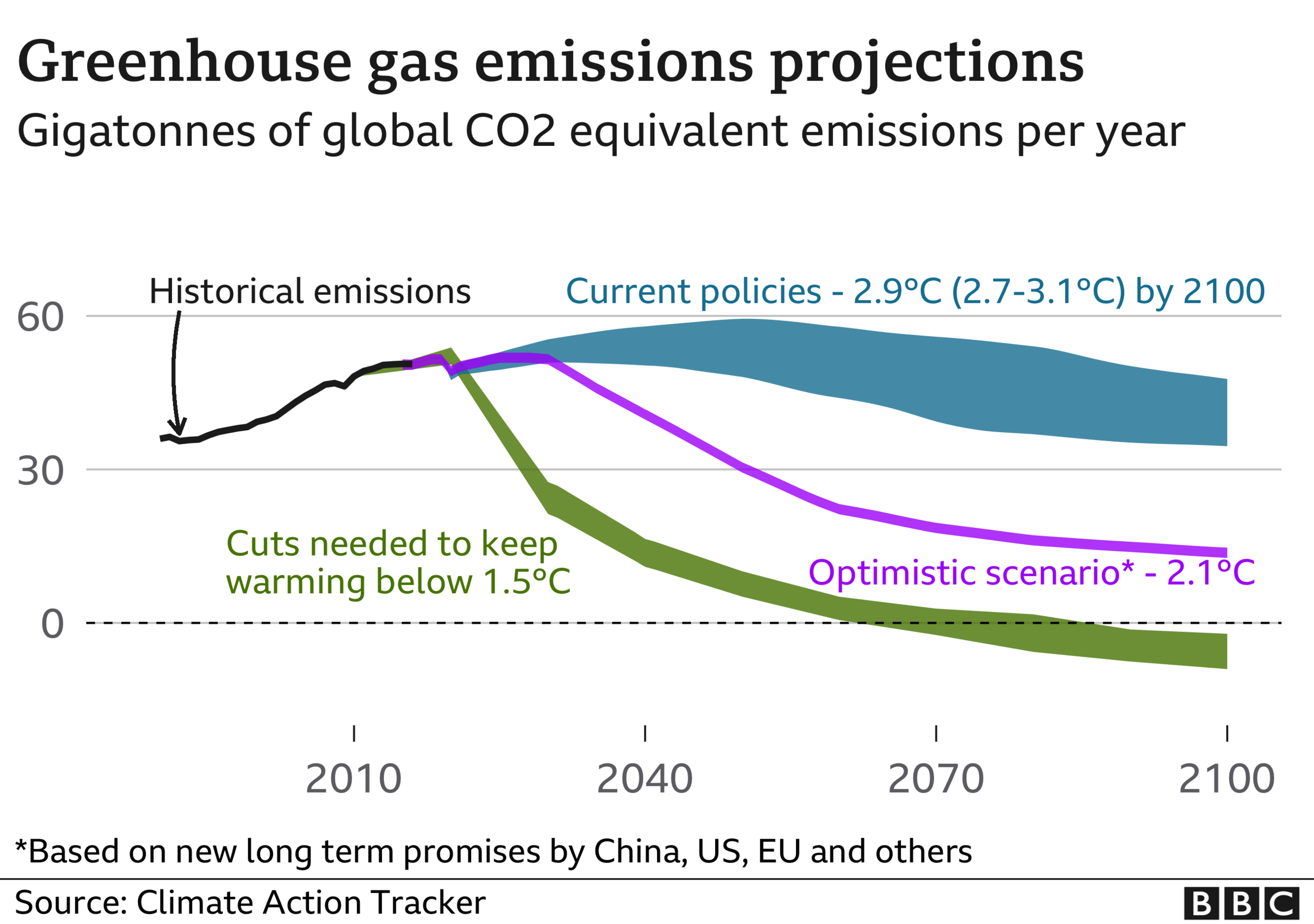 Infographic