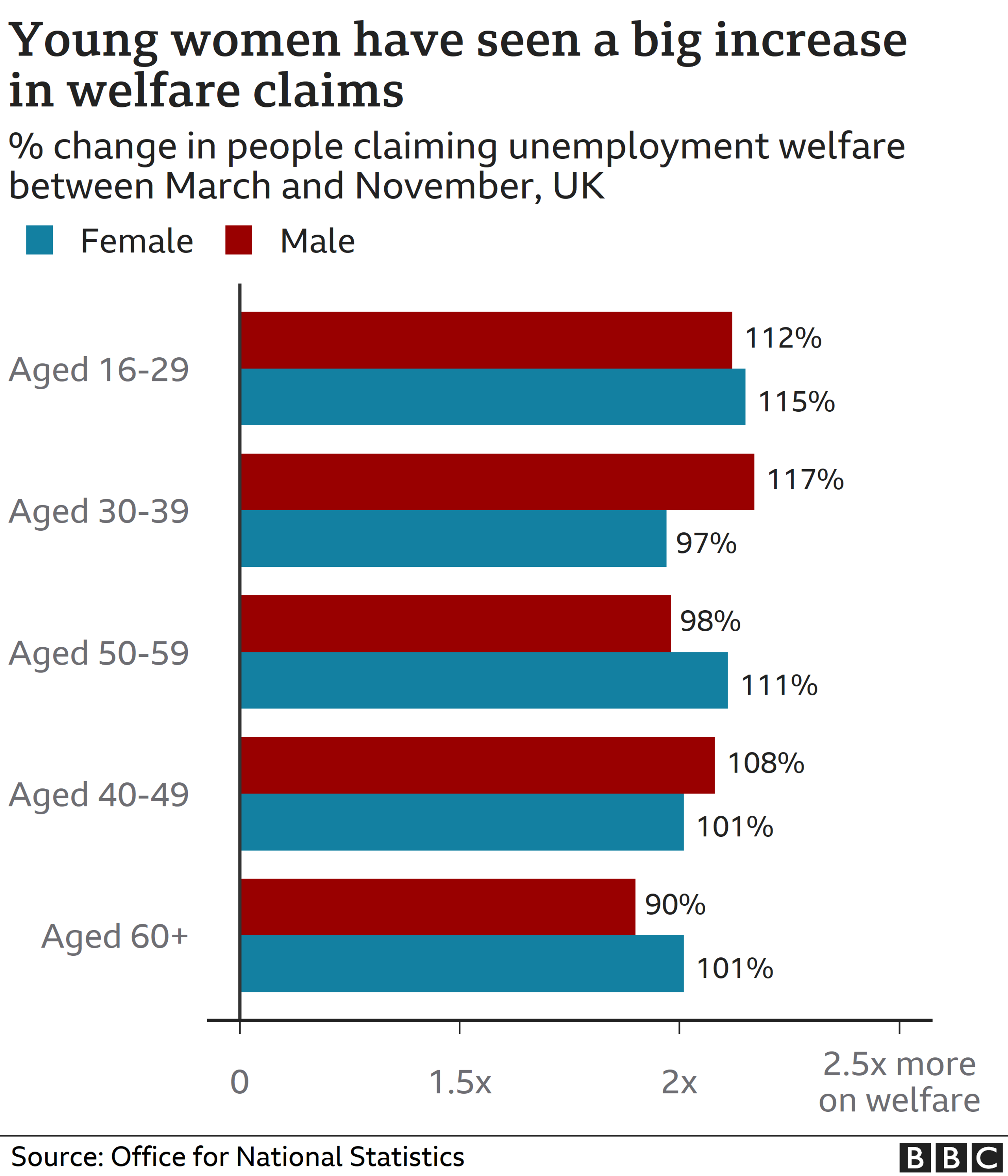 Unemployment benefit claims chart