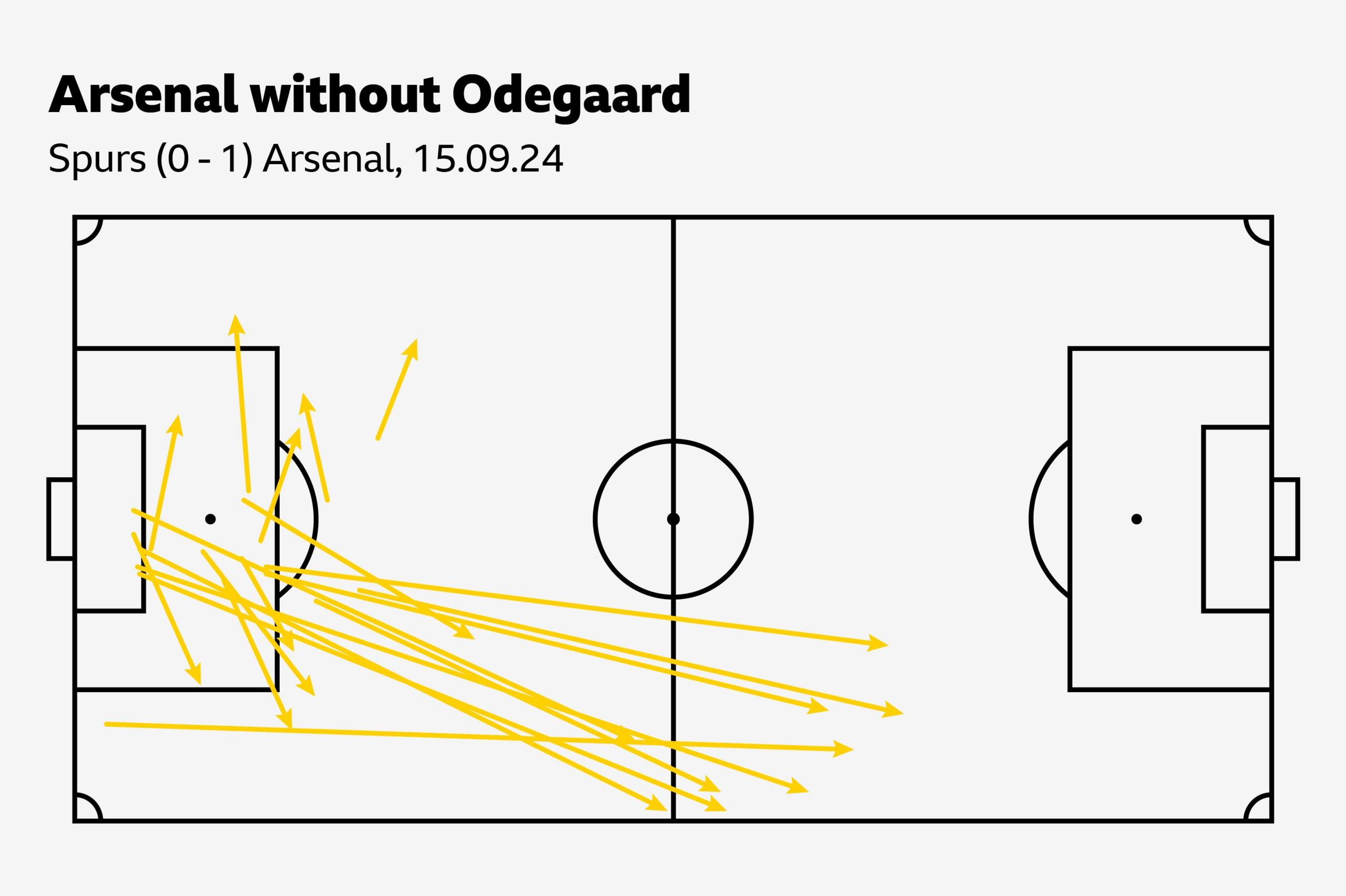 Image showing David Raya's top passes against Tottenham