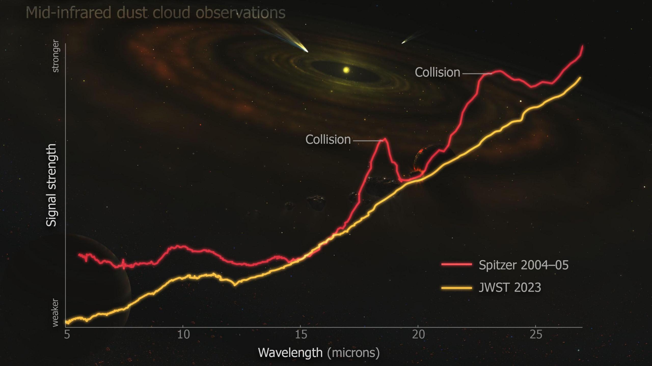 graph showing collision points