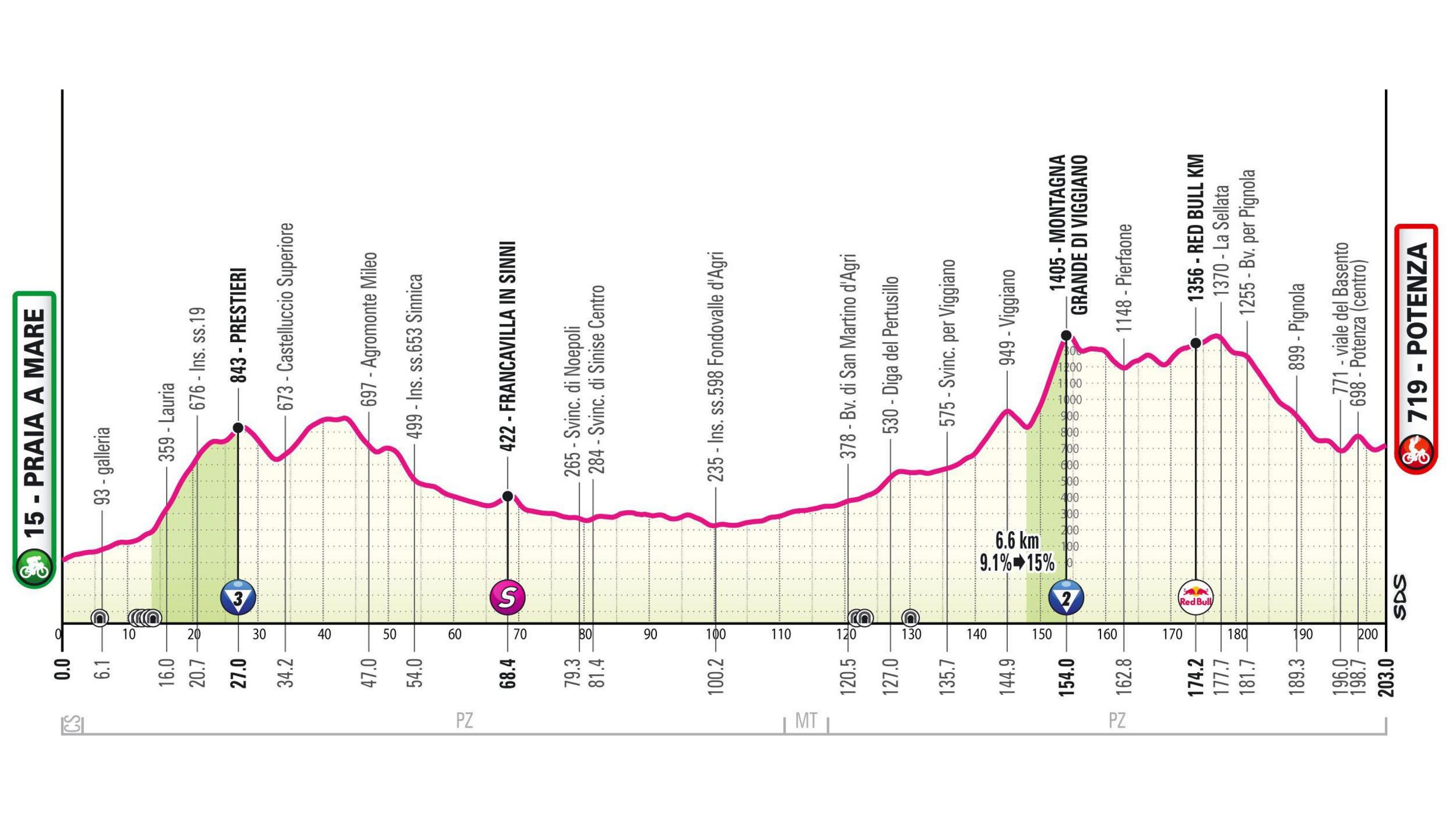 Giro d'Italia stage 4 map profile