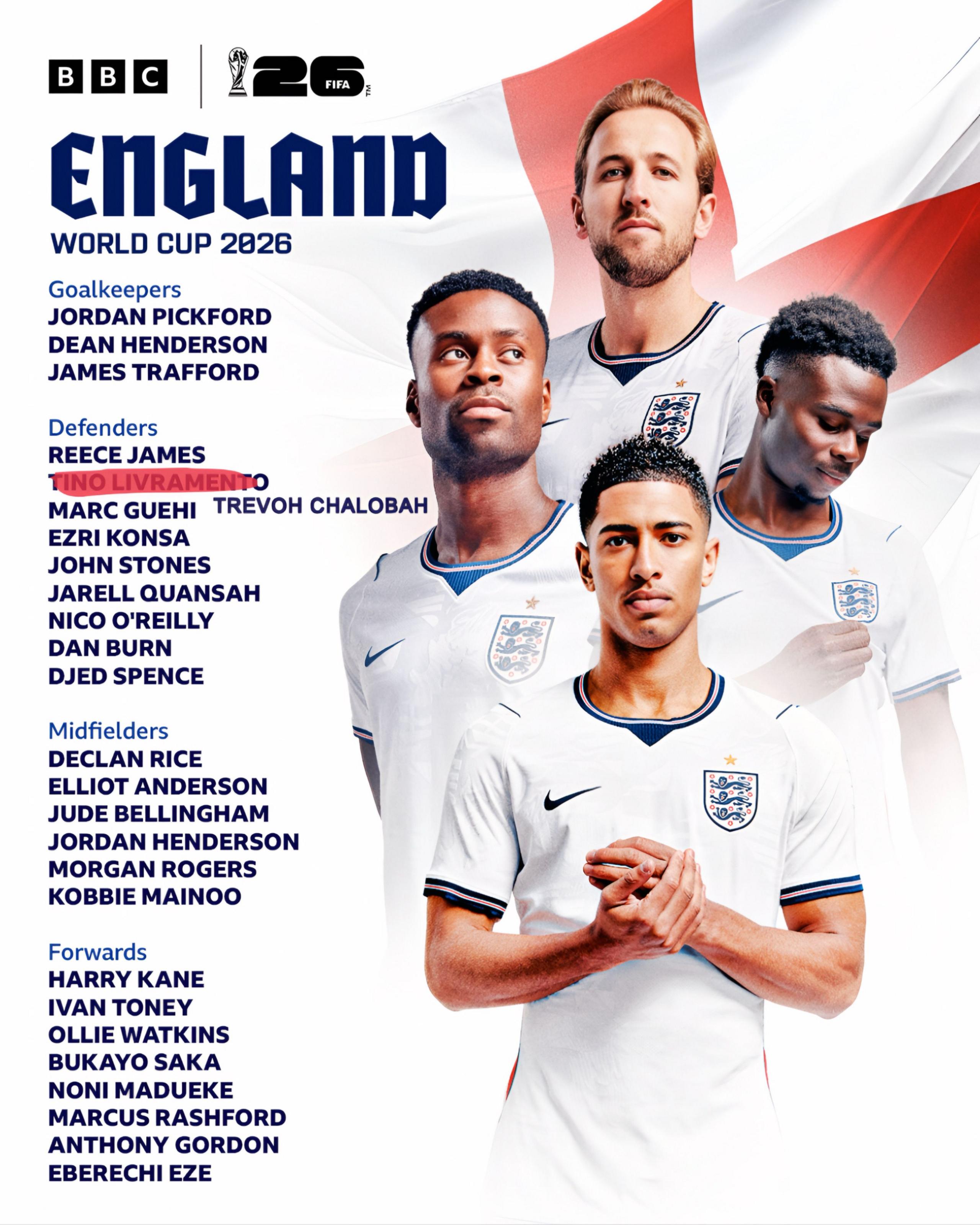 Goalkeepers
JORDAN PICKFORD
DEAN HENDERSON
JAMES TRAFFORD
Defenders
REECE JAMES
TINO LIVRAMENTO (crossed out)
TREVOH CHALOBAH
MARC GUEHI
EZRI KONSA
JOHN STONES
JARELL QUANSAH
NICO O'REILLY
DAN BURN
DJED SPENCE
Midfielders
DECLAN RICE
ELLIOT ANDERSON
JUDE BELLINGHAM
JORDAN HENDERSON
MORGAN ROGERS
KOBBIE MAΙΝΟΟ
Forwards
HARRY KANE
IVAN TONEY
OLLIE WATKINS
BUKAYO SAKA
NONI MADUEKE
MARCUS RASHFORD
ANTHONY GORDON
EBERECHI EZE