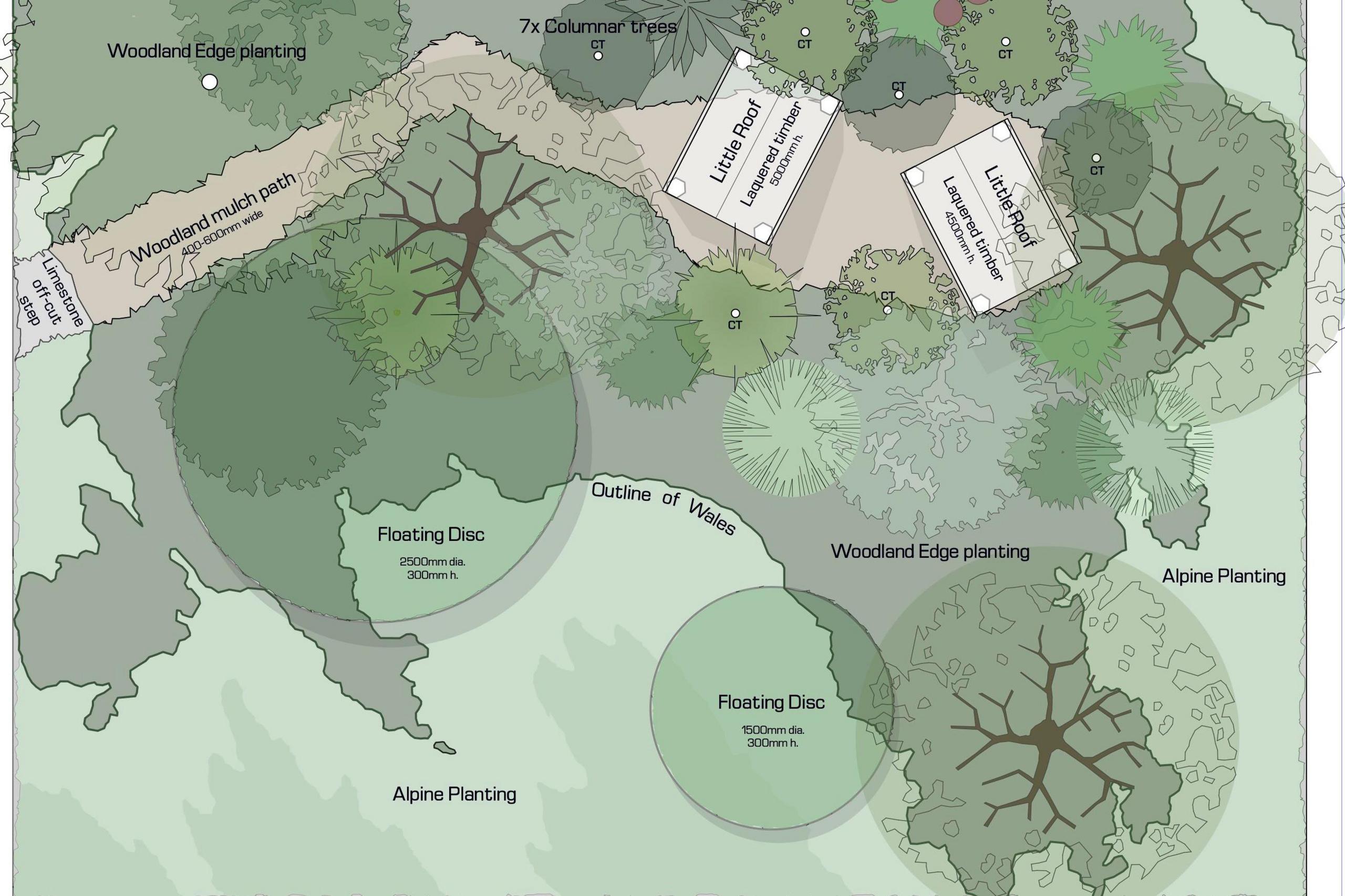 Size of Wales masterplan