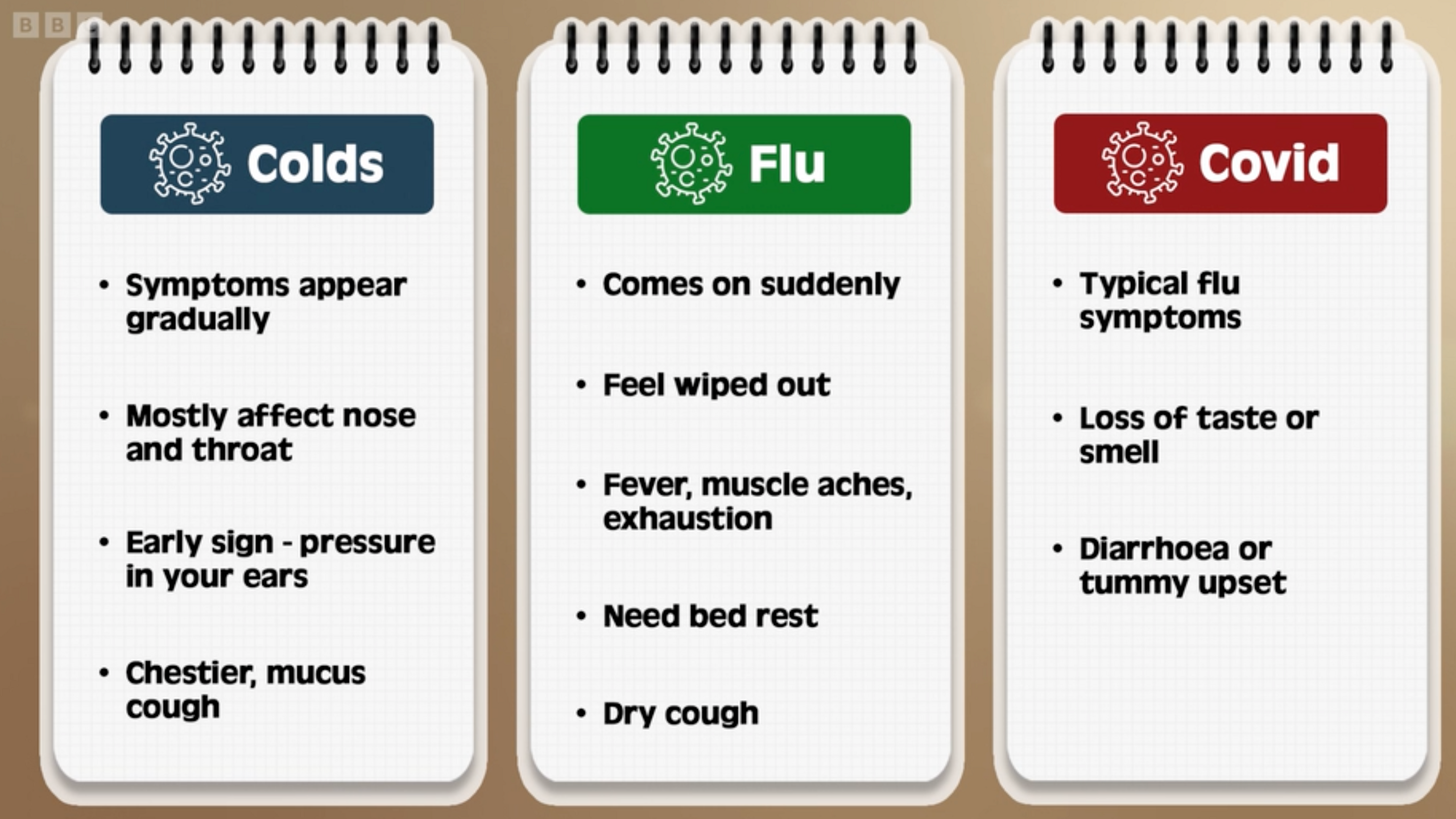 A list of cold, flu and covid symptoms