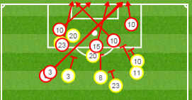 Tottenham v Arsenal