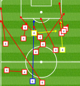 Chelsea v Everton graph