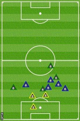 Lee Cattermole gained possession more than any other player on the pitch