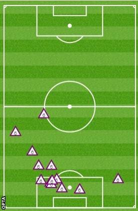 Ashley Williams clearances