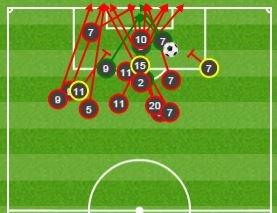 Graphic showing Poland's shots