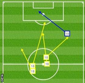 Toni Kroos pass map