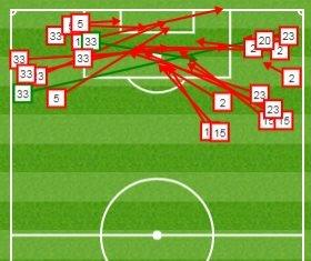 Spurs crosses