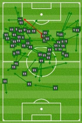 Mesut Ozil pass map