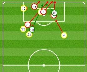 Tottenham v West Brom