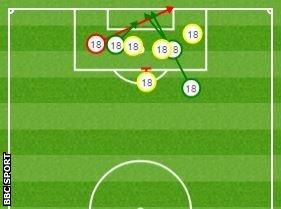 Jermain Defoe shotmap