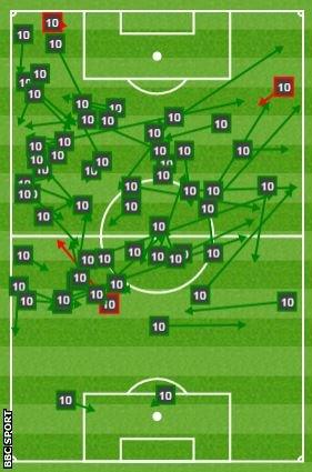 Eden Hazard passmap