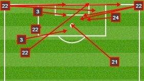 Sunderland crosses