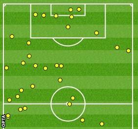 Kane touch map