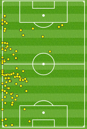 Christian Fuchs touch map