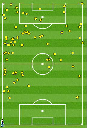 Hazard touch map