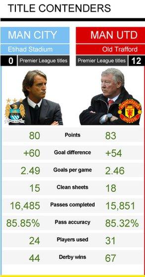 City v United